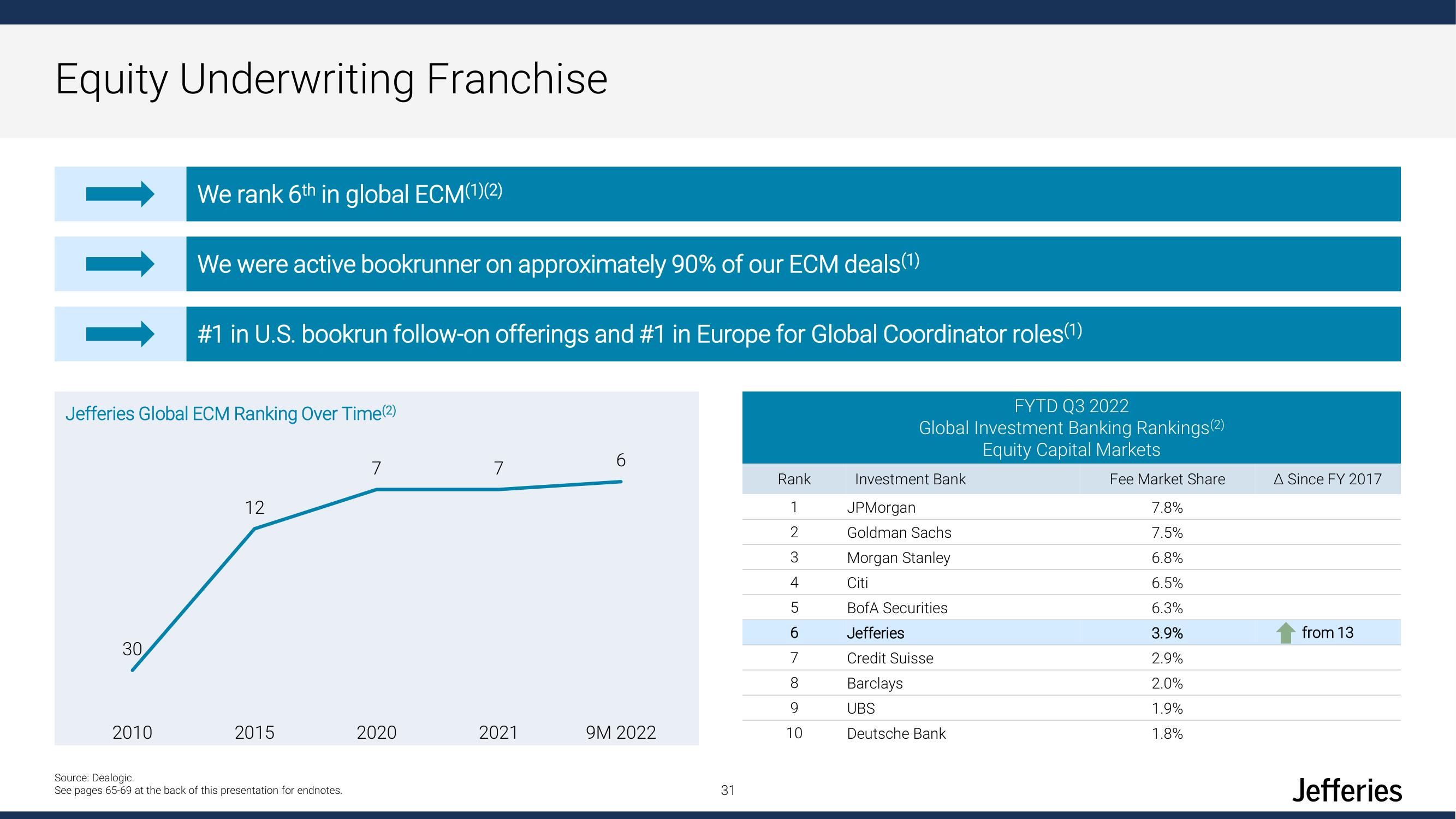 Jefferies Financial Group Investor Day Presentation Deck slide image #31