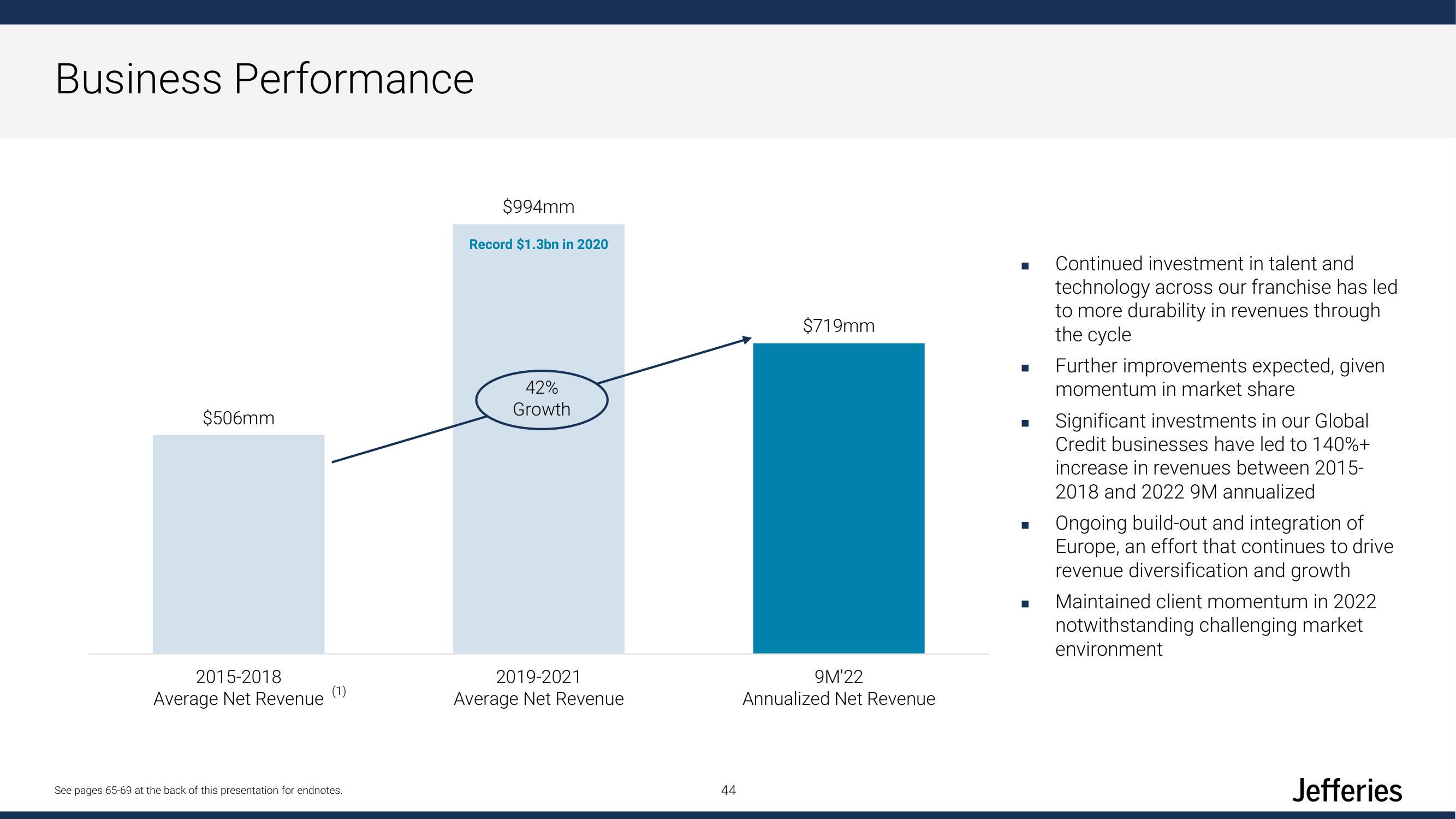 Jefferies Financial Group Investor Day Presentation Deck slide image #44