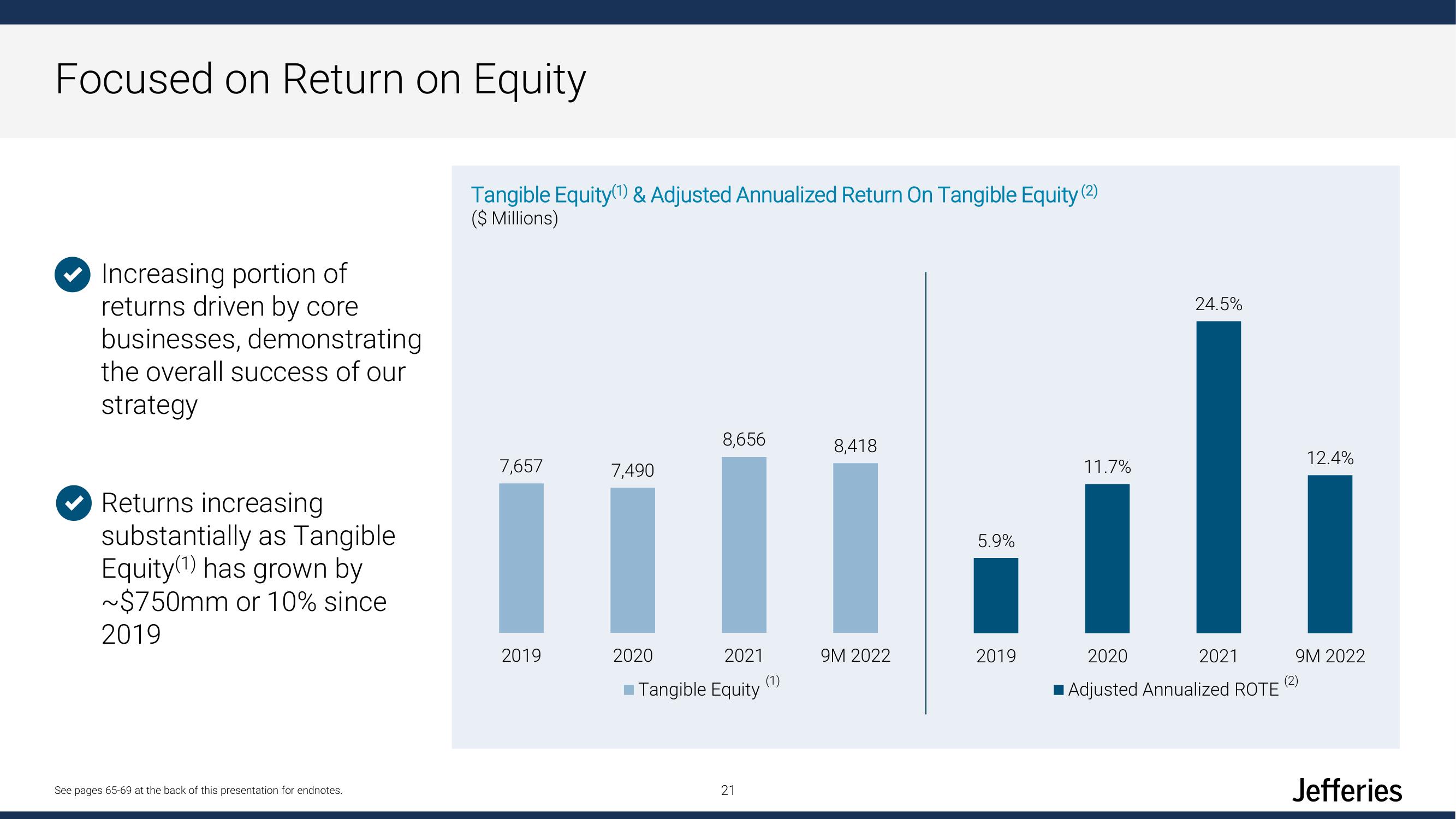 Jefferies Financial Group Investor Day Presentation Deck slide image #21