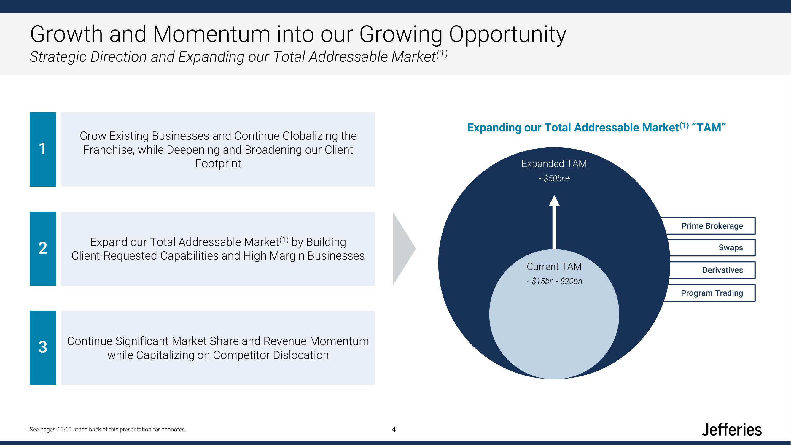 Jefferies Financial Group Investor Day Presentation Deck slide image #41