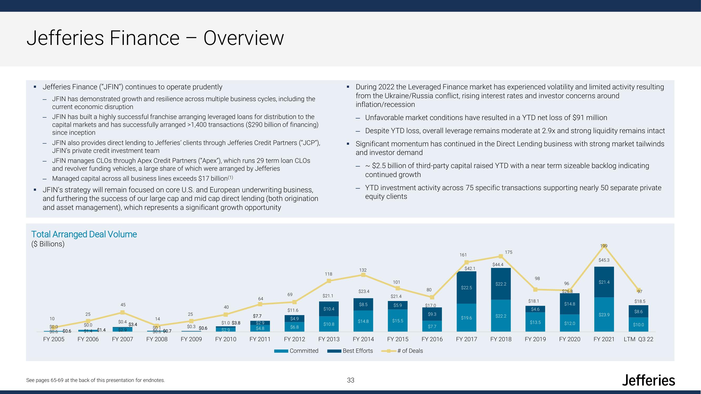 Jefferies Financial Group Investor Day Presentation Deck slide image #33