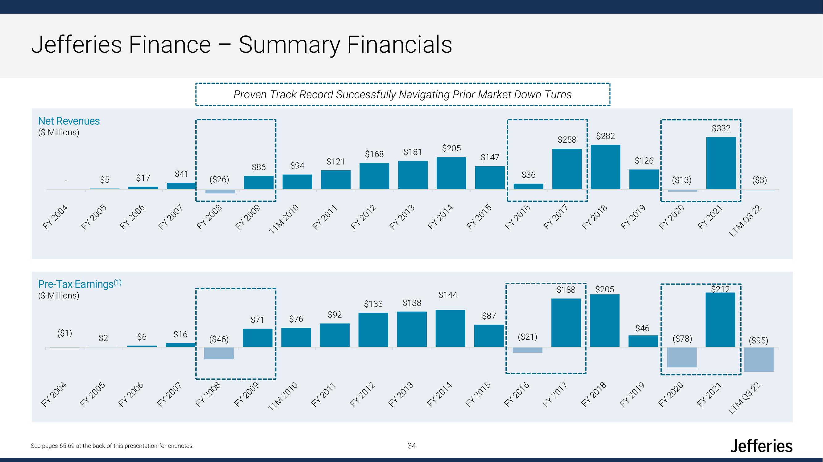 Jefferies Financial Group Investor Day Presentation Deck slide image #34