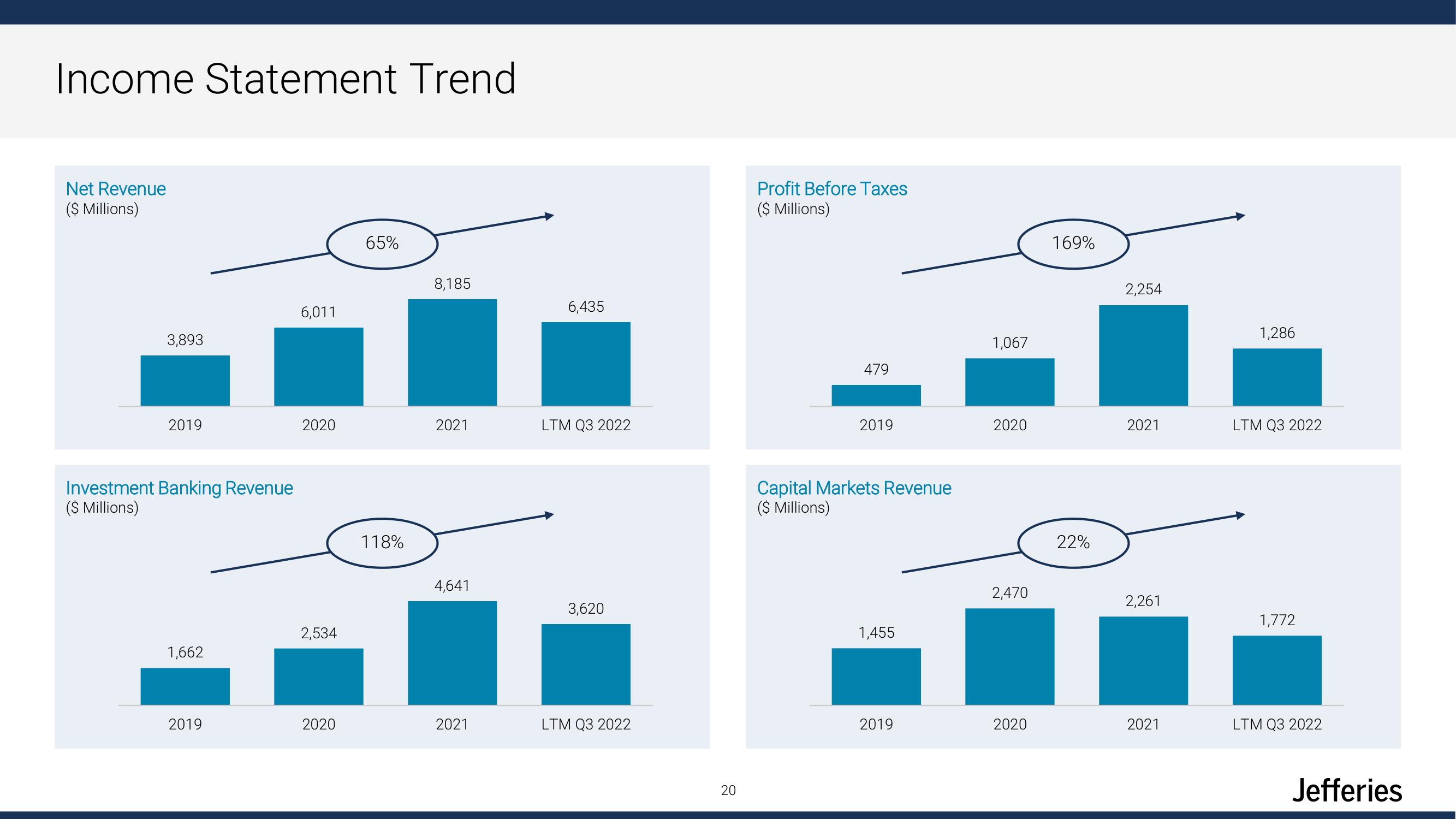 Jefferies Financial Group Investor Day Presentation Deck slide image #20