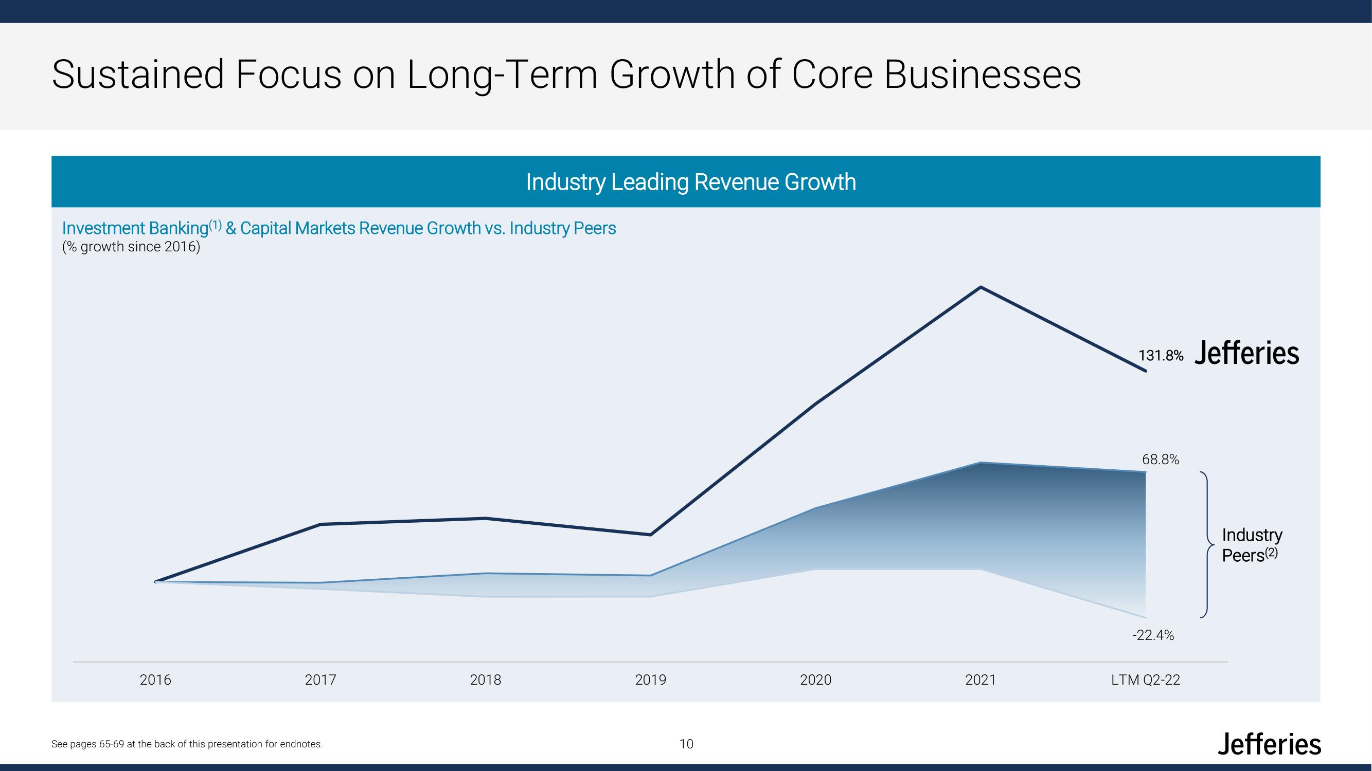 Jefferies Financial Group Investor Day Presentation Deck slide image #10