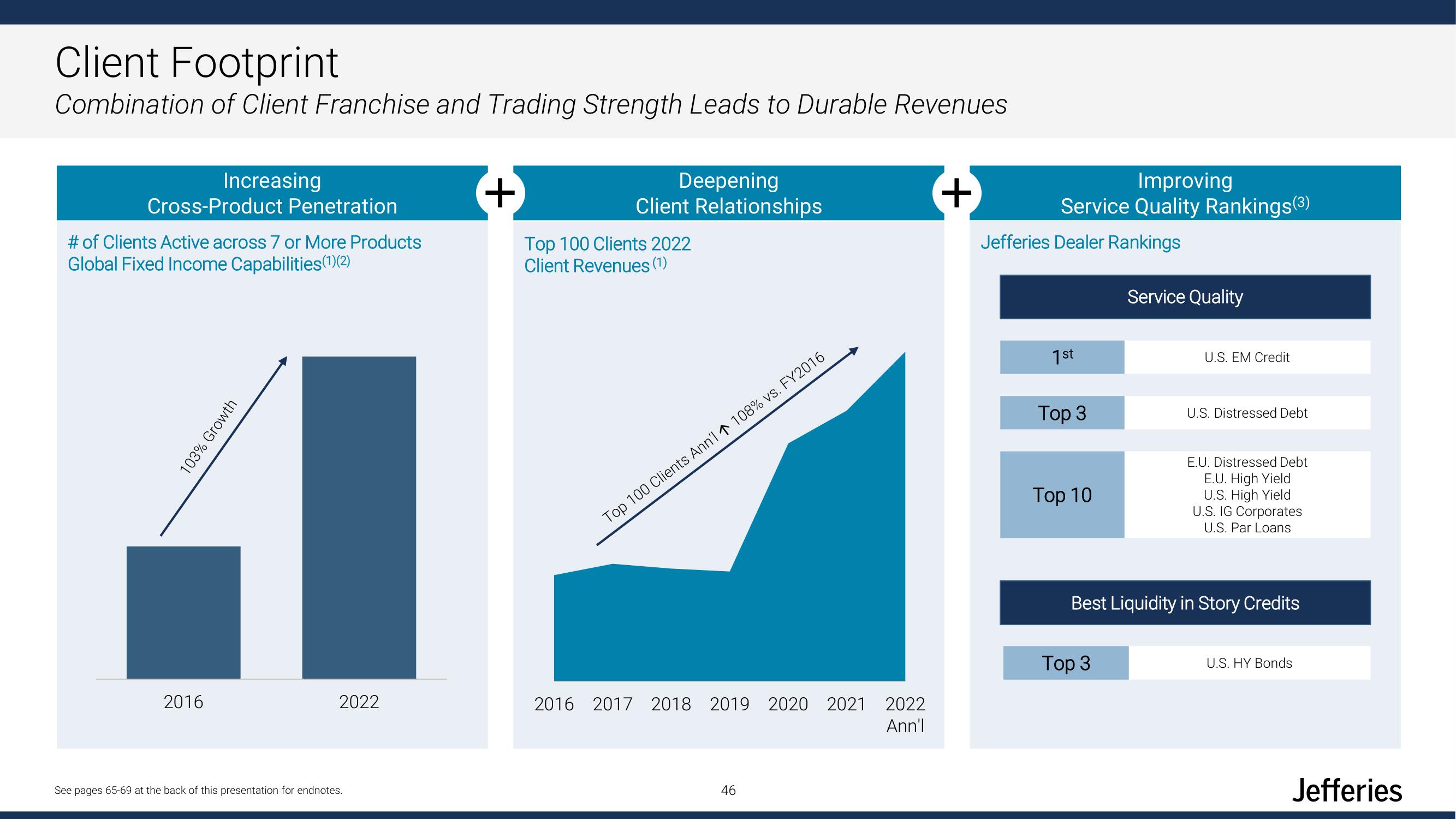 Jefferies Financial Group Investor Day Presentation Deck slide image #46