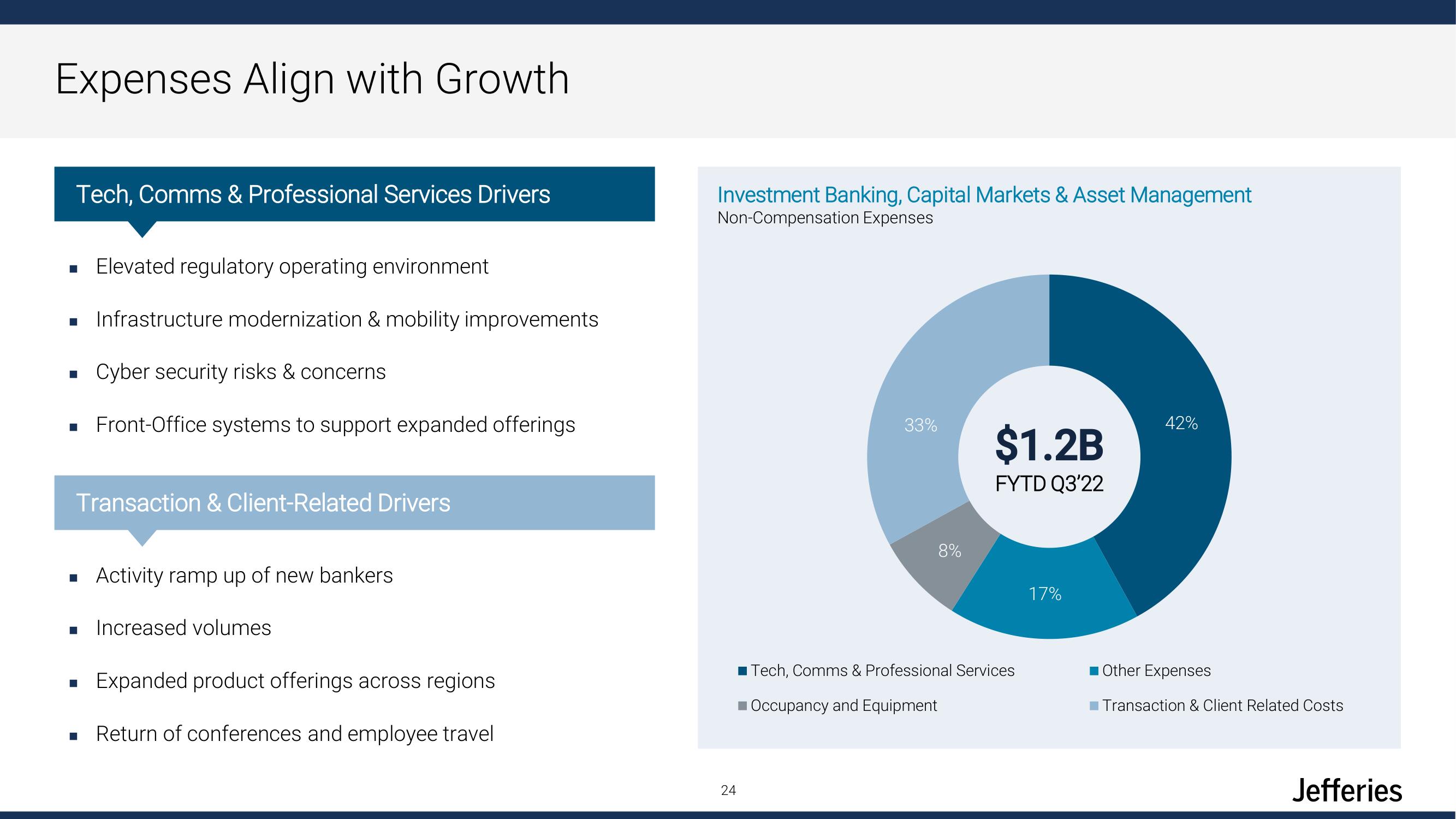 Jefferies Financial Group Investor Day Presentation Deck slide image #24