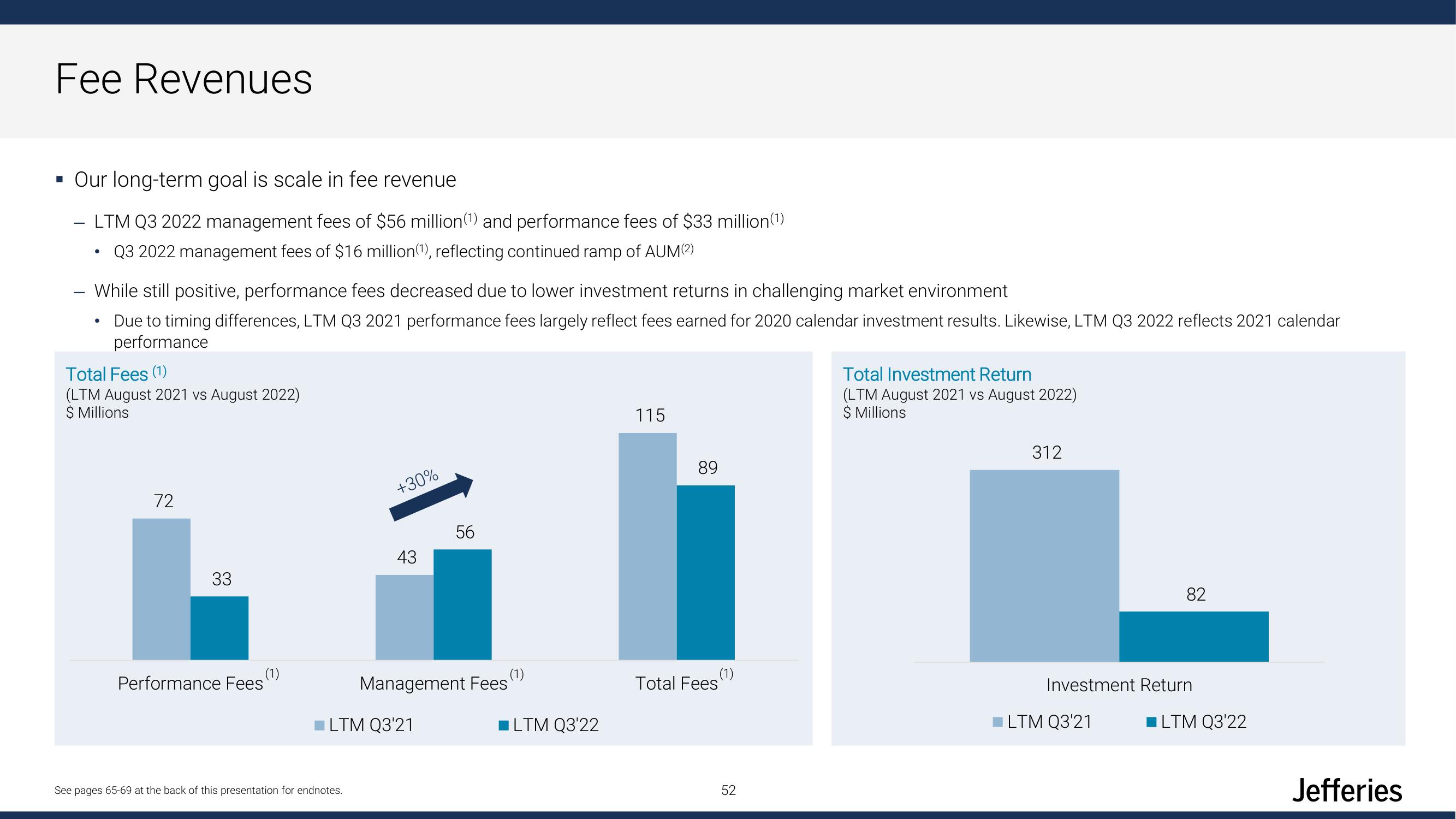 Jefferies Financial Group Investor Day Presentation Deck slide image #52