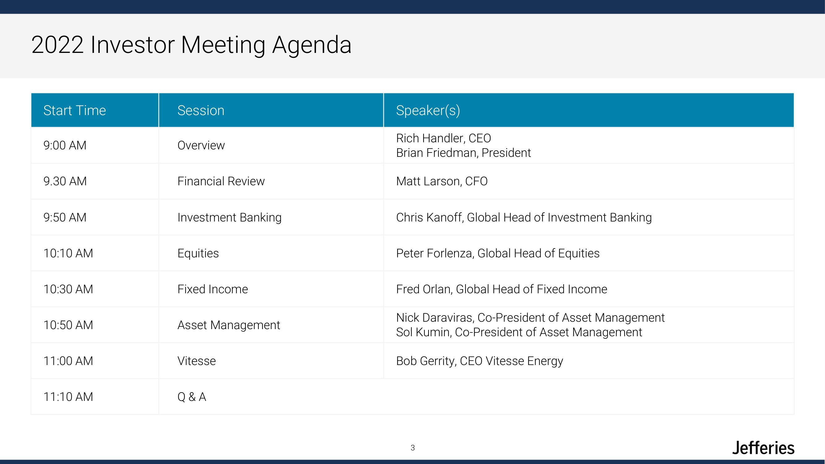 Jefferies Financial Group Investor Day Presentation Deck slide image #3
