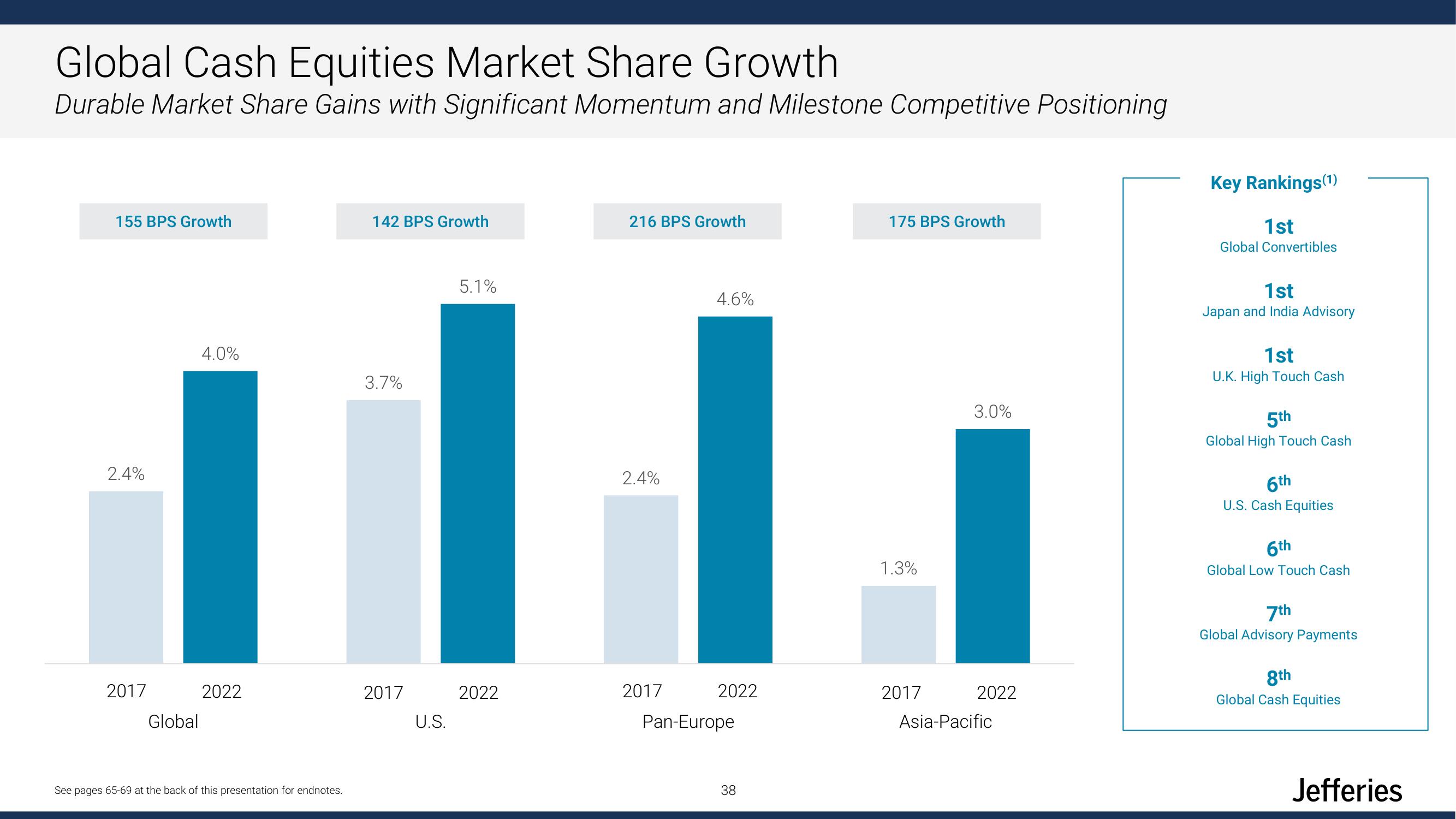 Jefferies Financial Group Investor Day Presentation Deck slide image #38