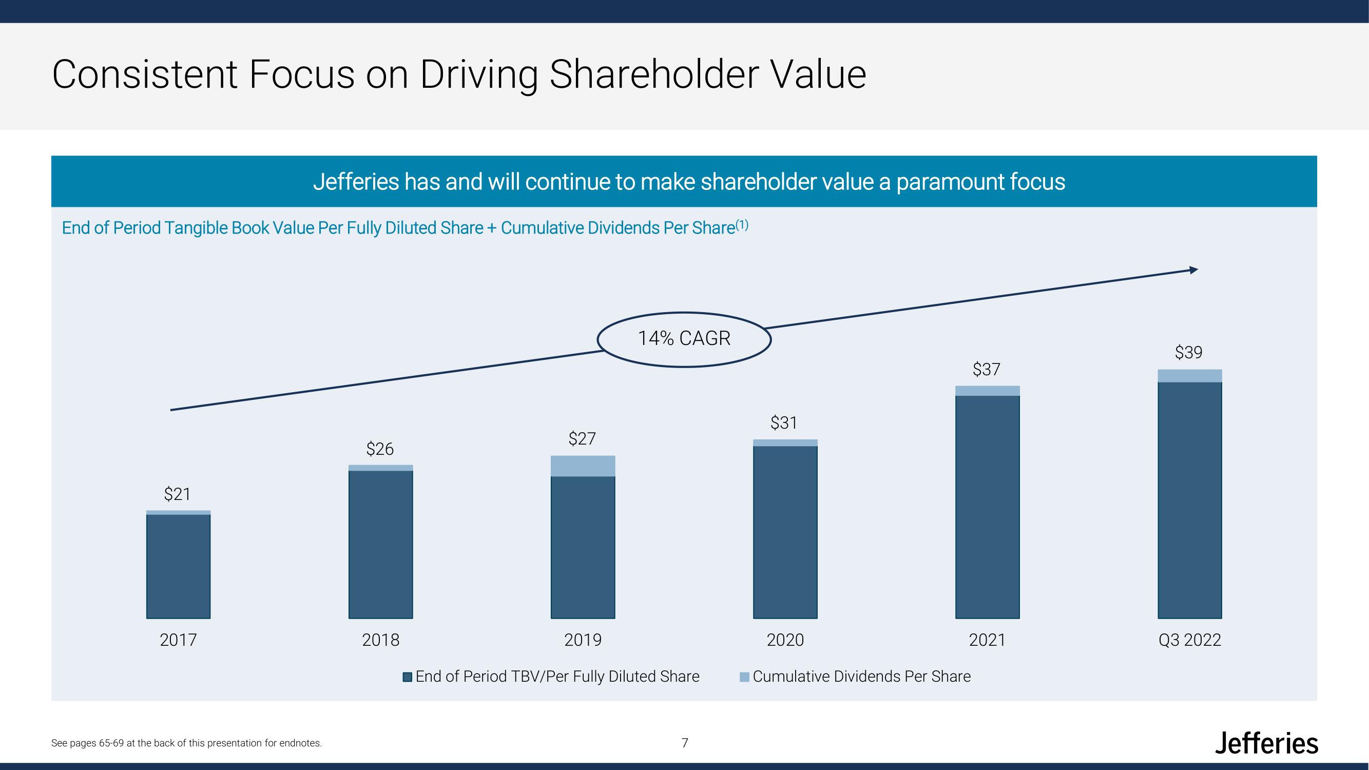 Jefferies Financial Group Investor Day Presentation Deck slide image #7