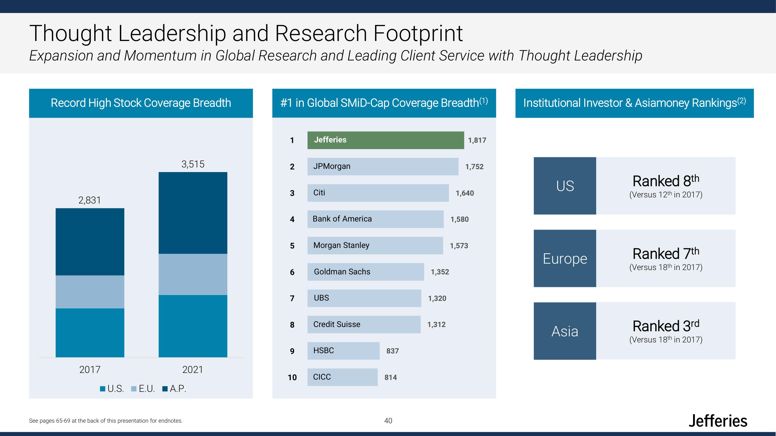 Jefferies Financial Group Investor Day Presentation Deck slide image #40