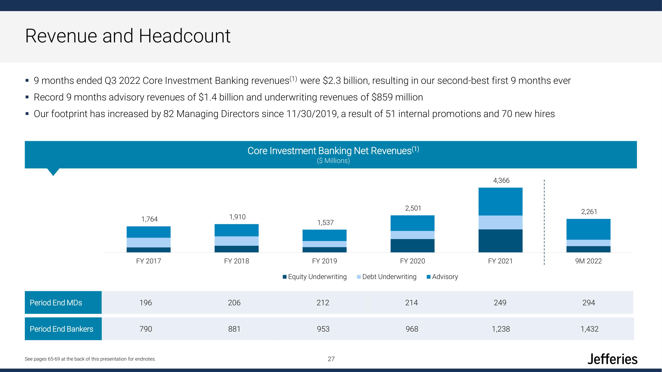 Jefferies Financial Group Investor Day Presentation Deck slide image #27