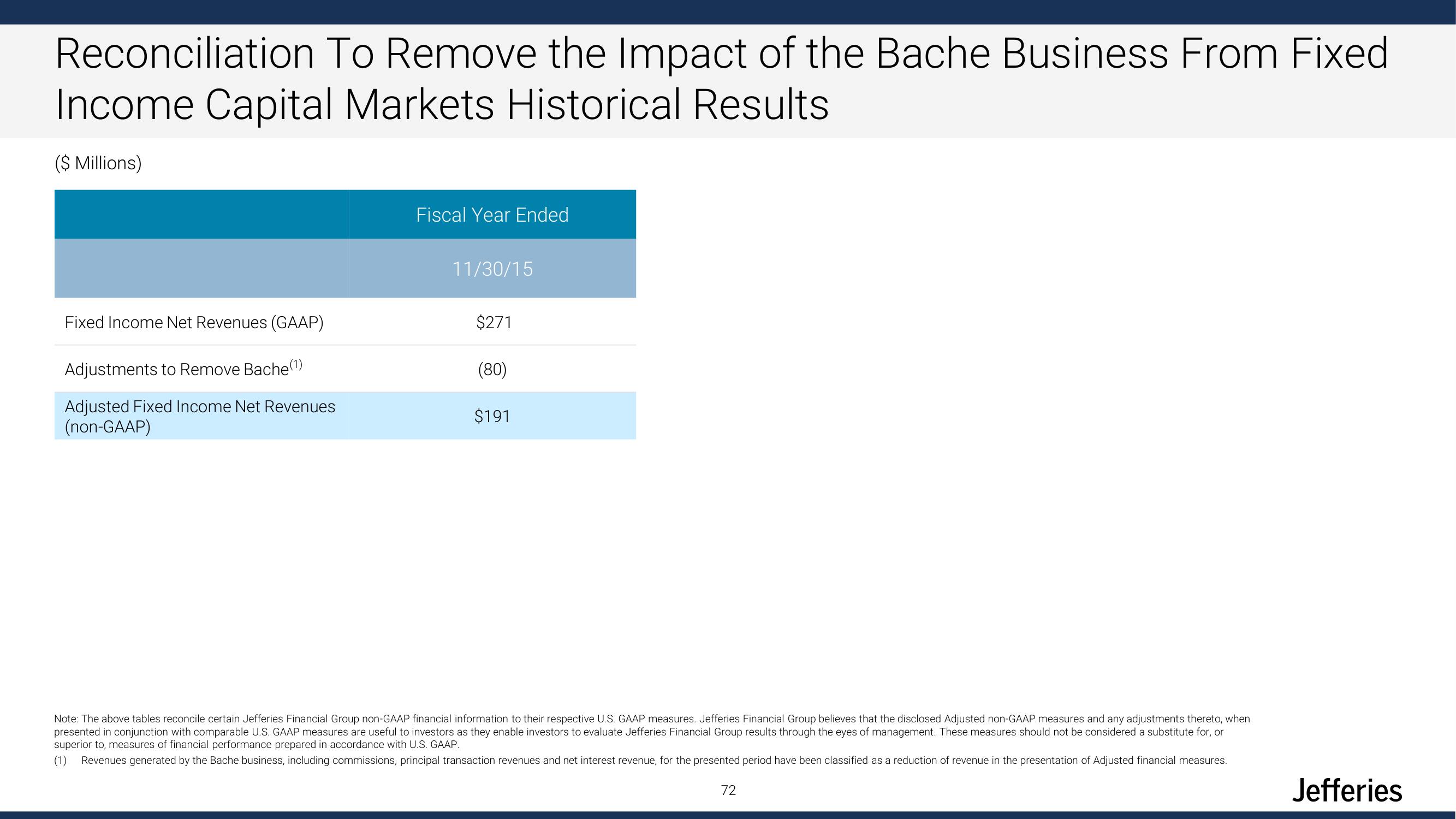 Jefferies Financial Group Investor Day Presentation Deck slide image #72