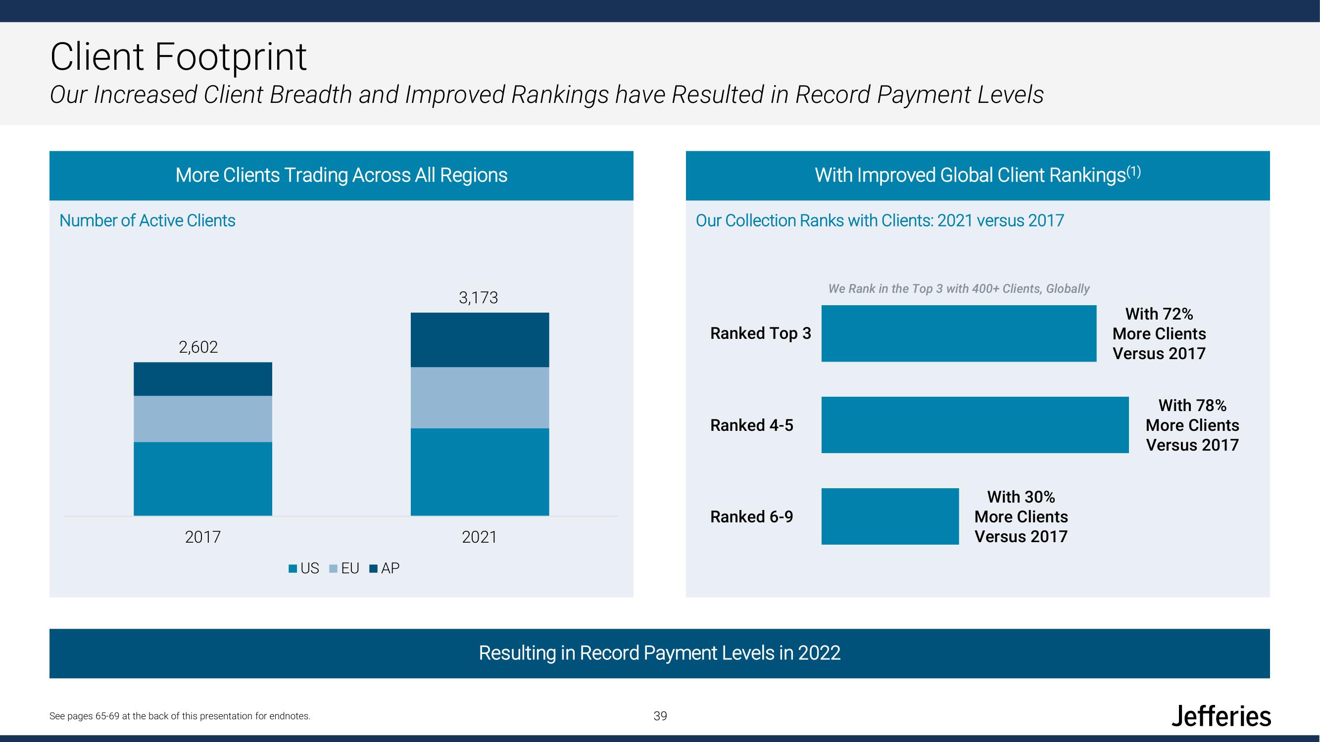 Jefferies Financial Group Investor Day Presentation Deck slide image #39