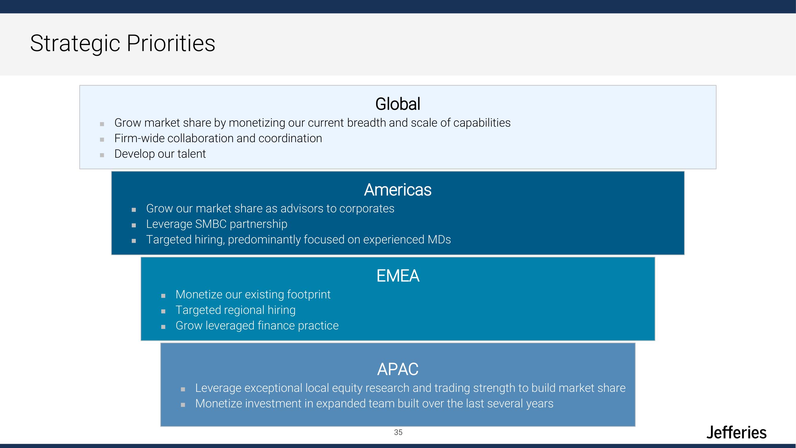 Jefferies Financial Group Investor Day Presentation Deck slide image #35