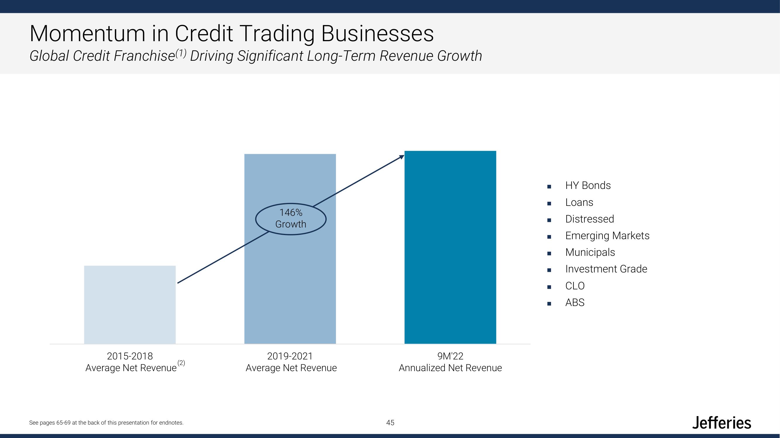 Jefferies Financial Group Investor Day Presentation Deck slide image #45