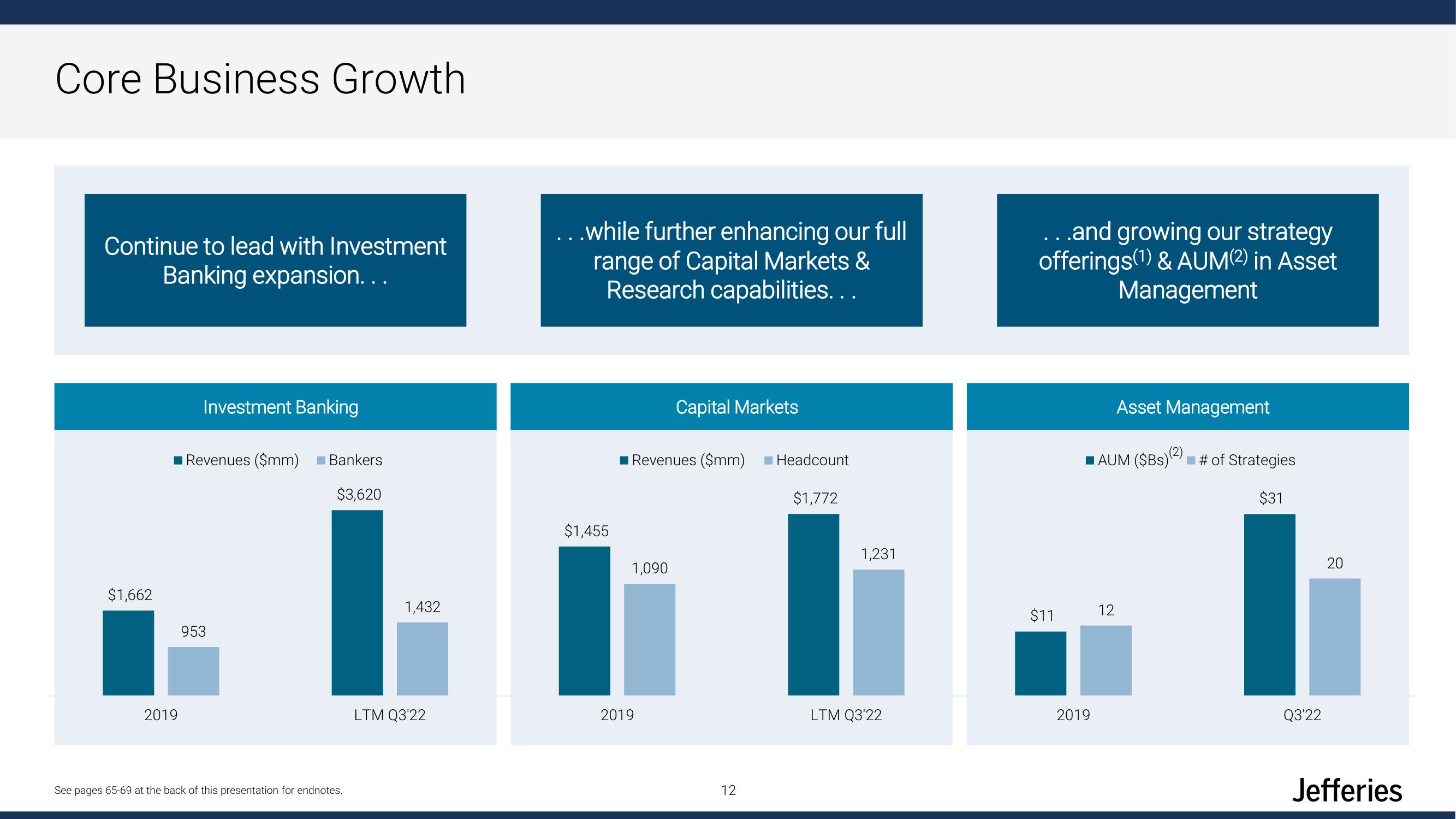 Jefferies Financial Group Investor Day Presentation Deck slide image #12