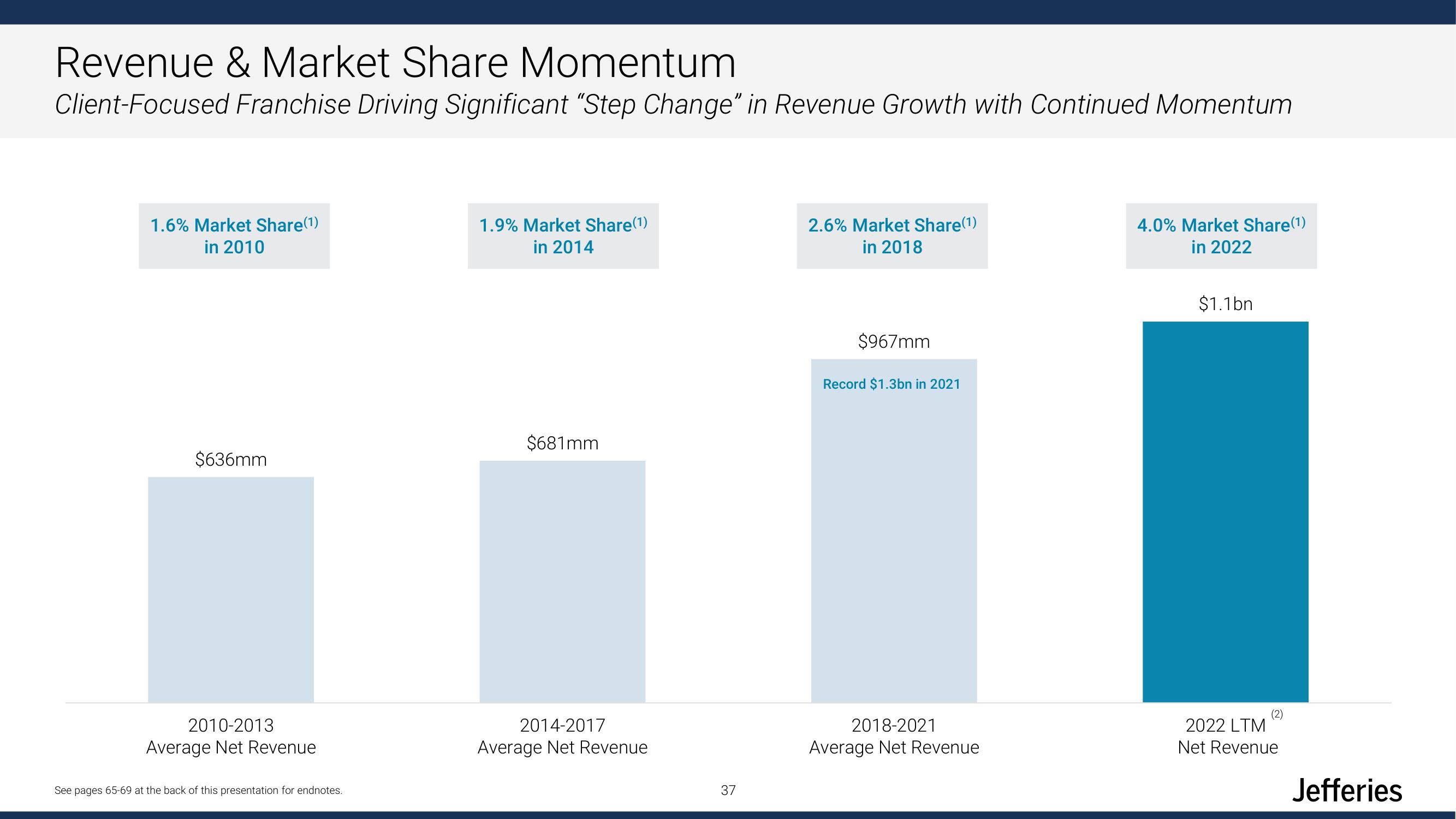 Jefferies Financial Group Investor Day Presentation Deck slide image #37