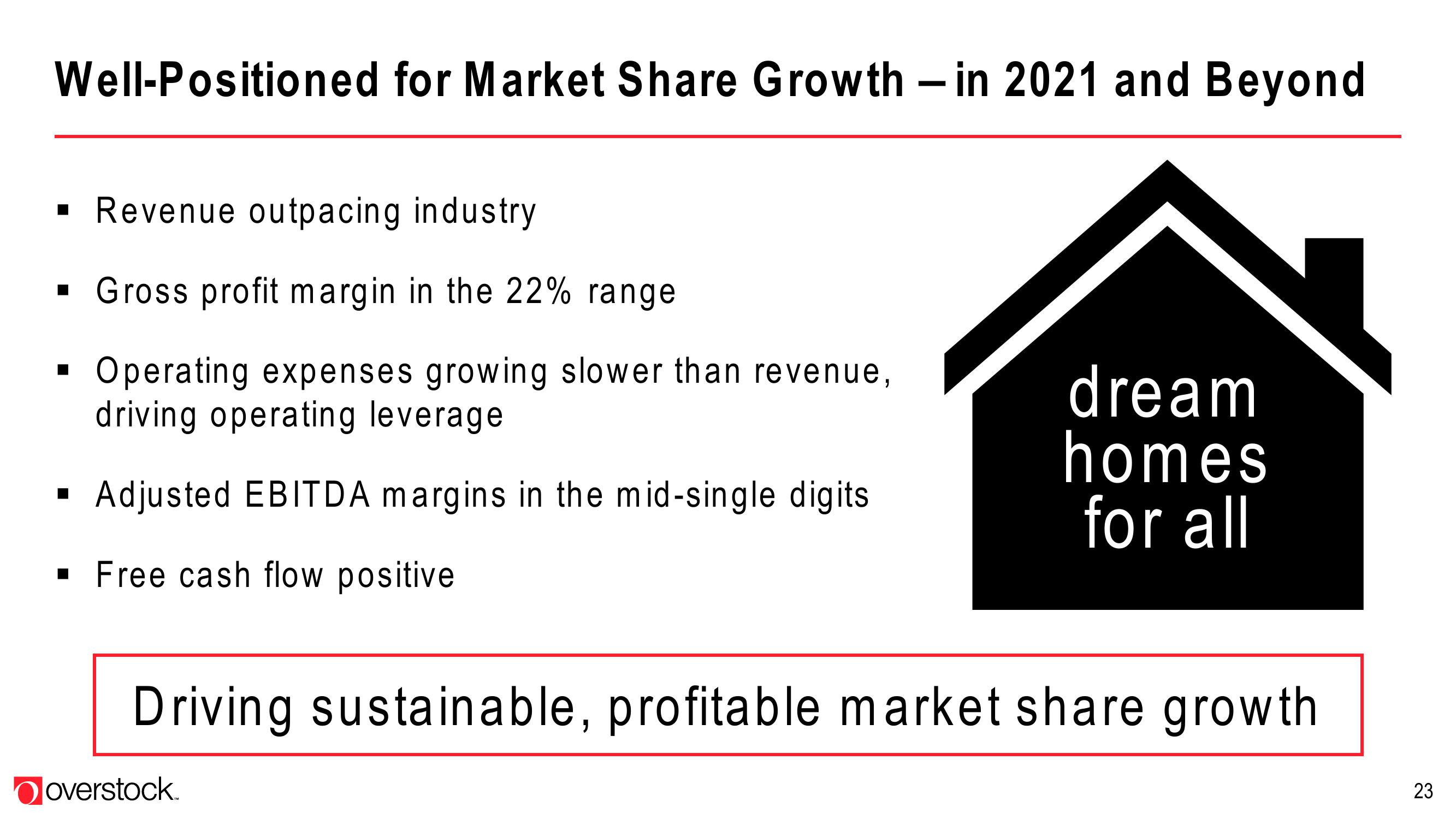 Overstock Results Presentation Deck slide image #23