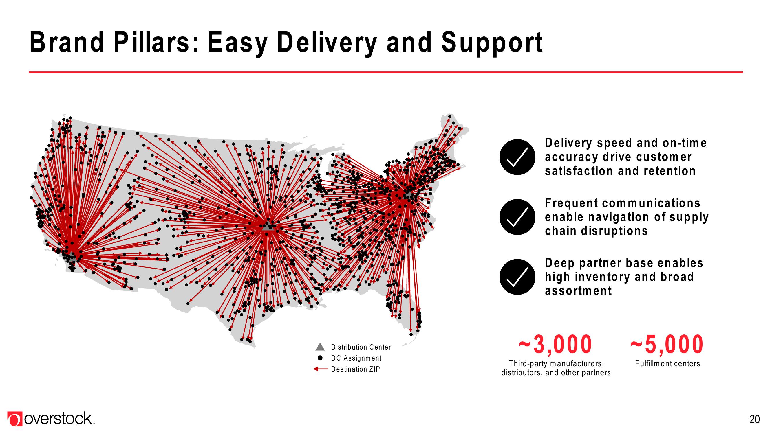 Overstock Results Presentation Deck slide image #20