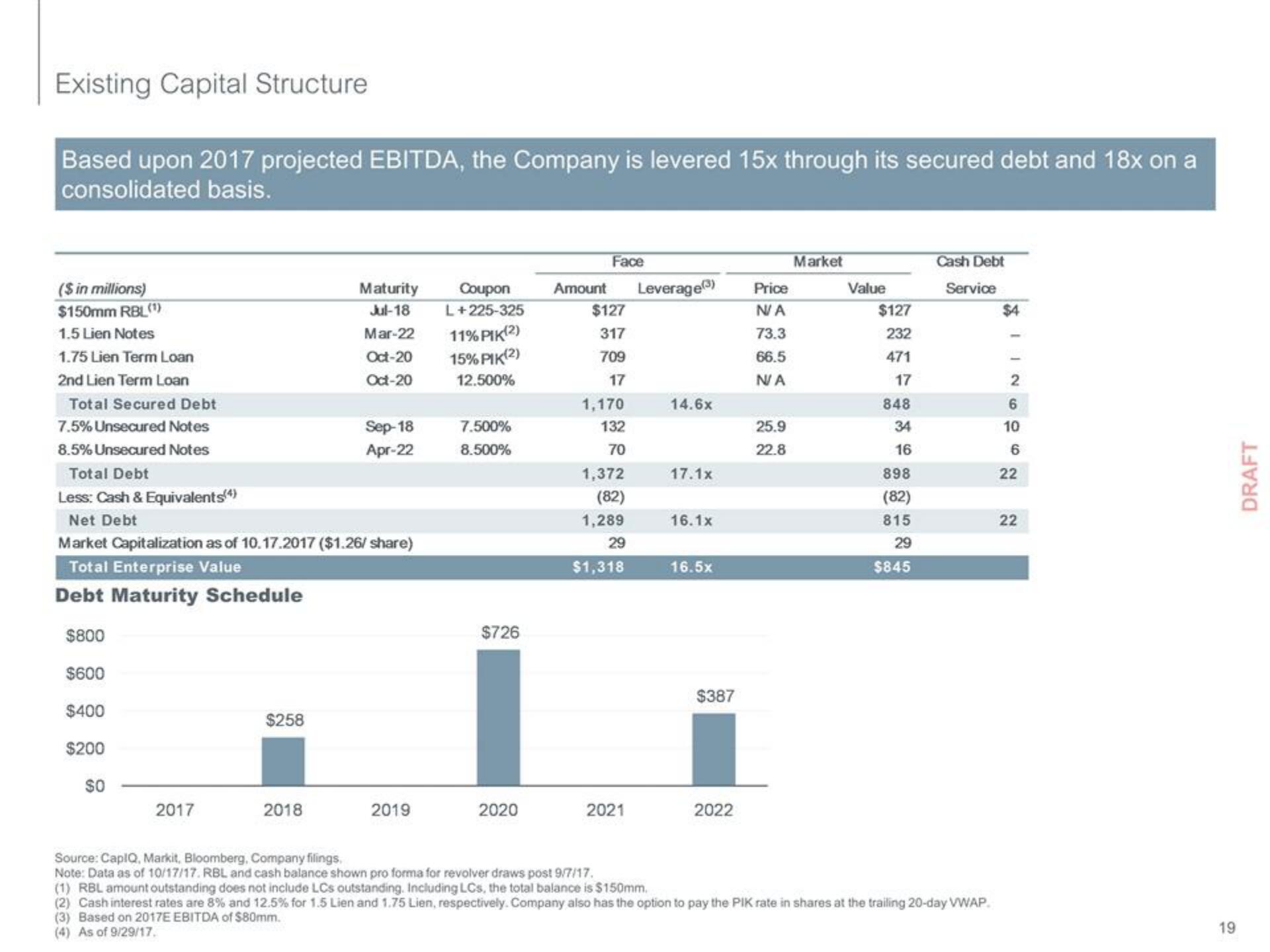 PJT Partners Investment Banking Pitch Book slide image #19