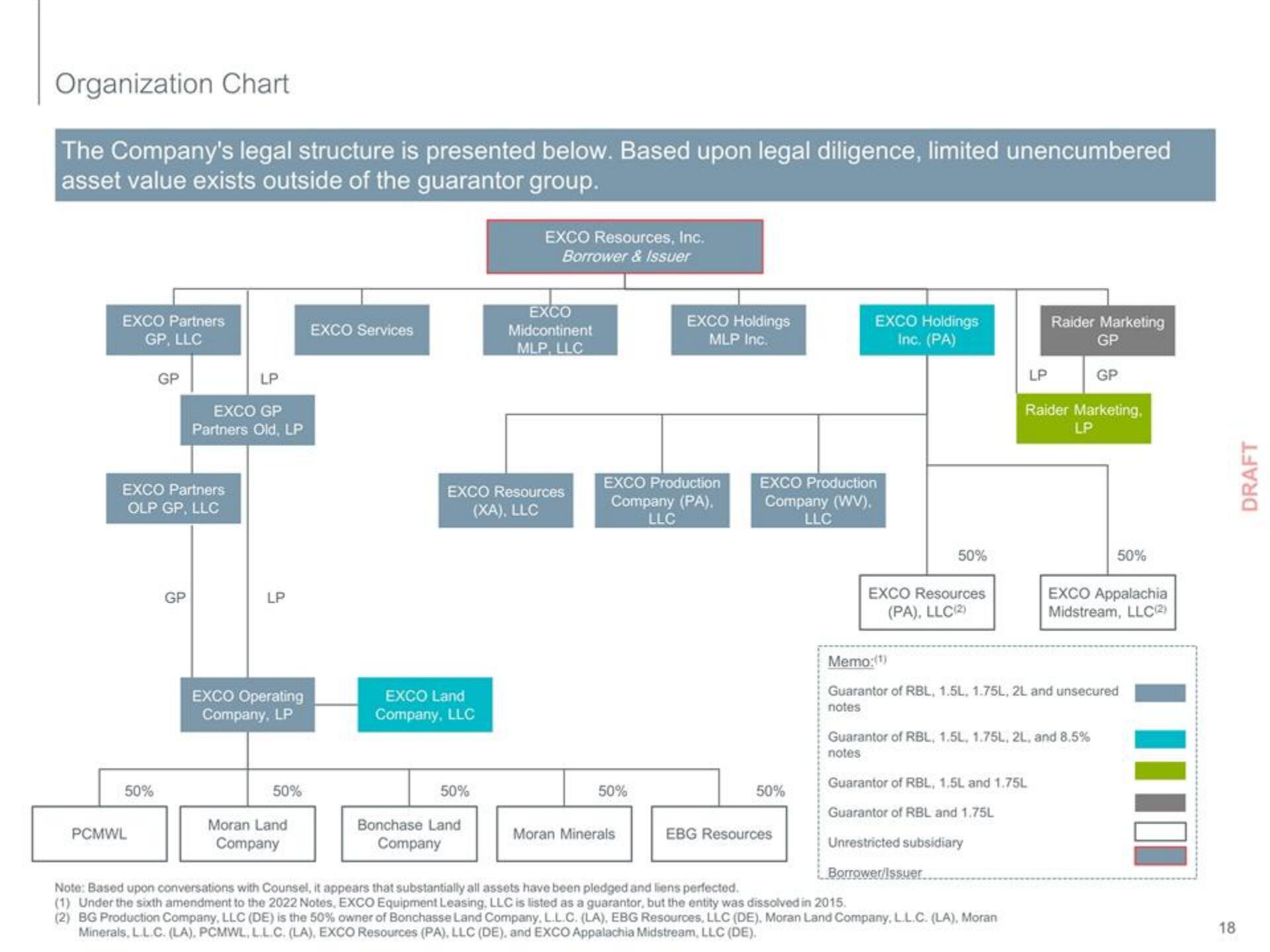 PJT Partners Investment Banking Pitch Book slide image #18