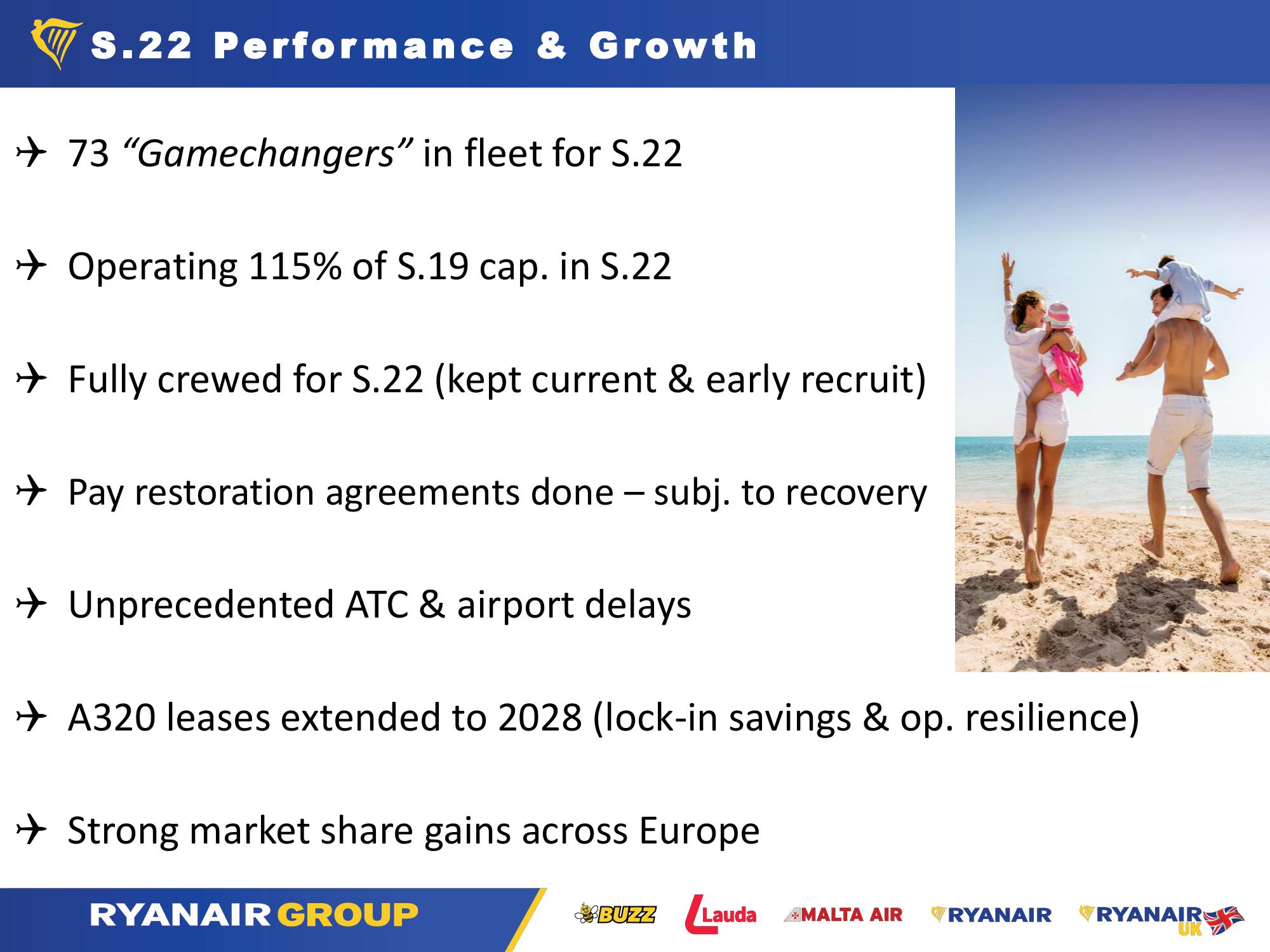 Ryanair Q1 Results - July 2022 slide image #8