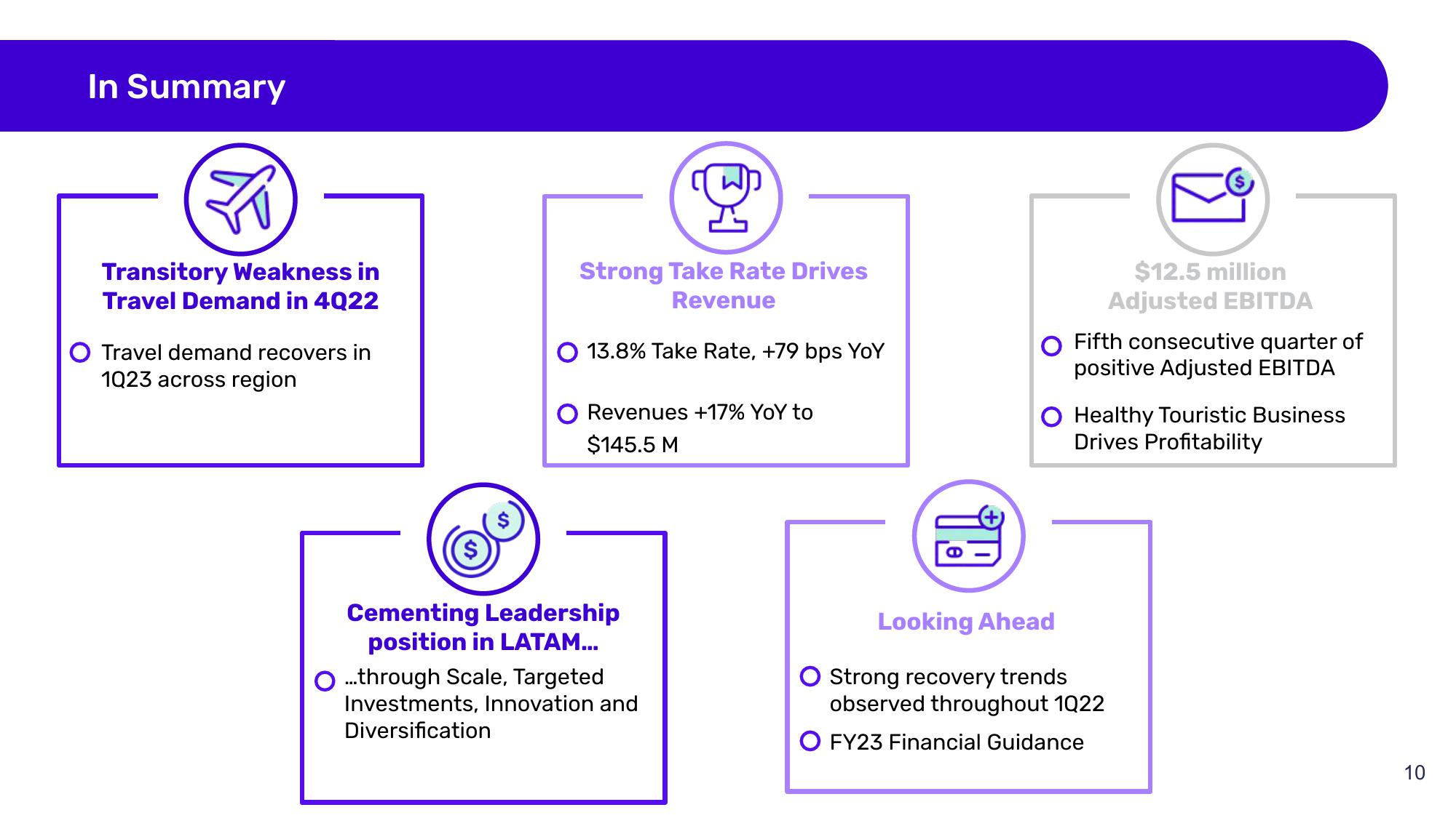 Despegar Results Presentation Deck slide image