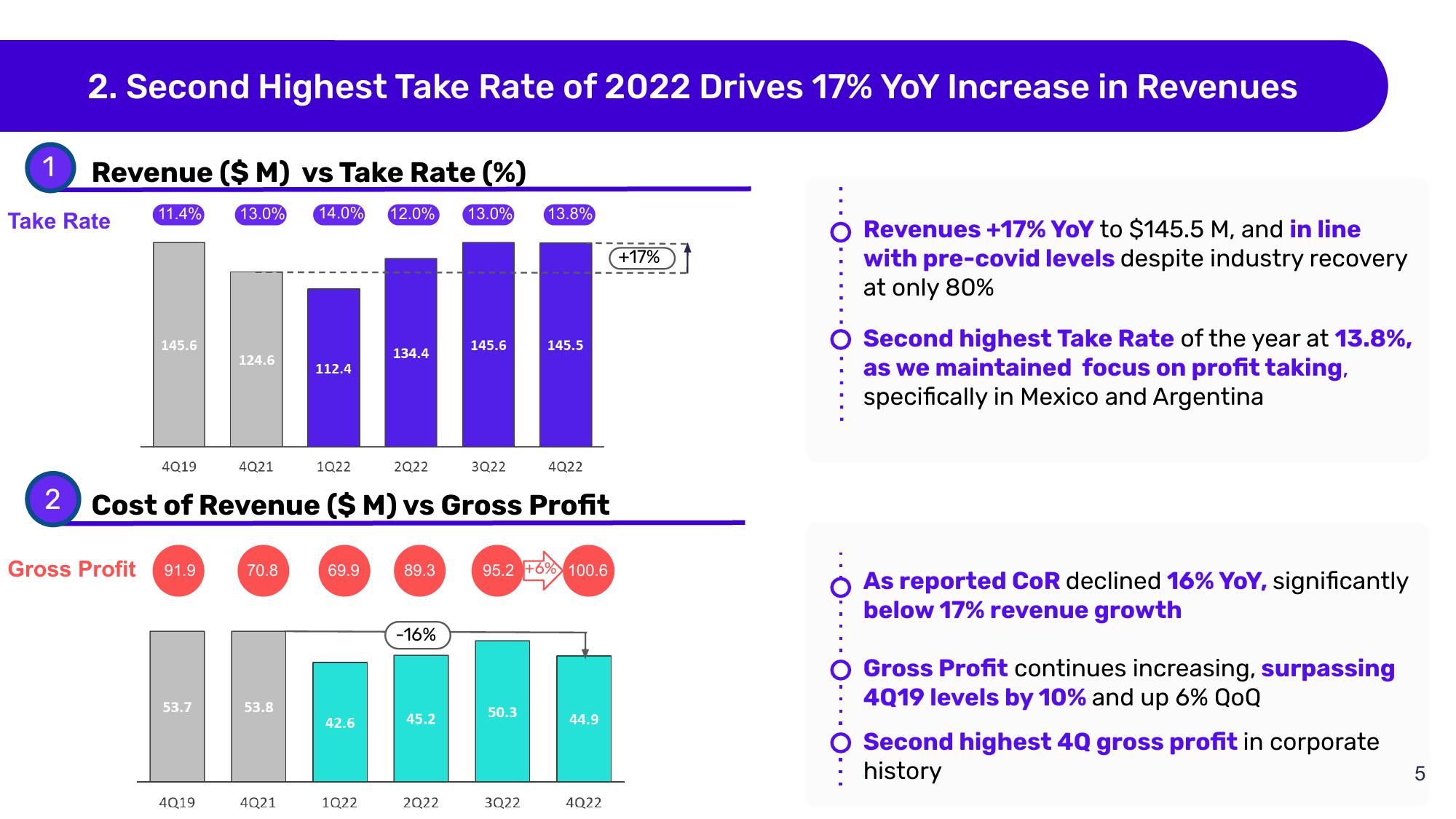 Despegar Results Presentation Deck slide image #5