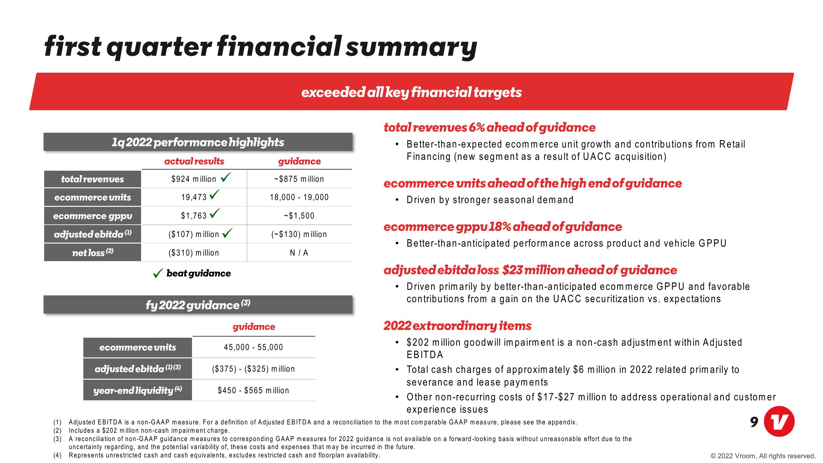 Vroom Results Presentation Deck slide image