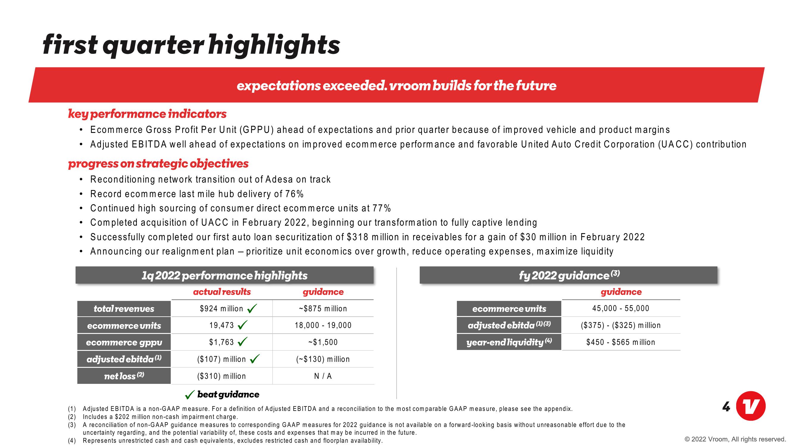 Vroom Results Presentation Deck slide image