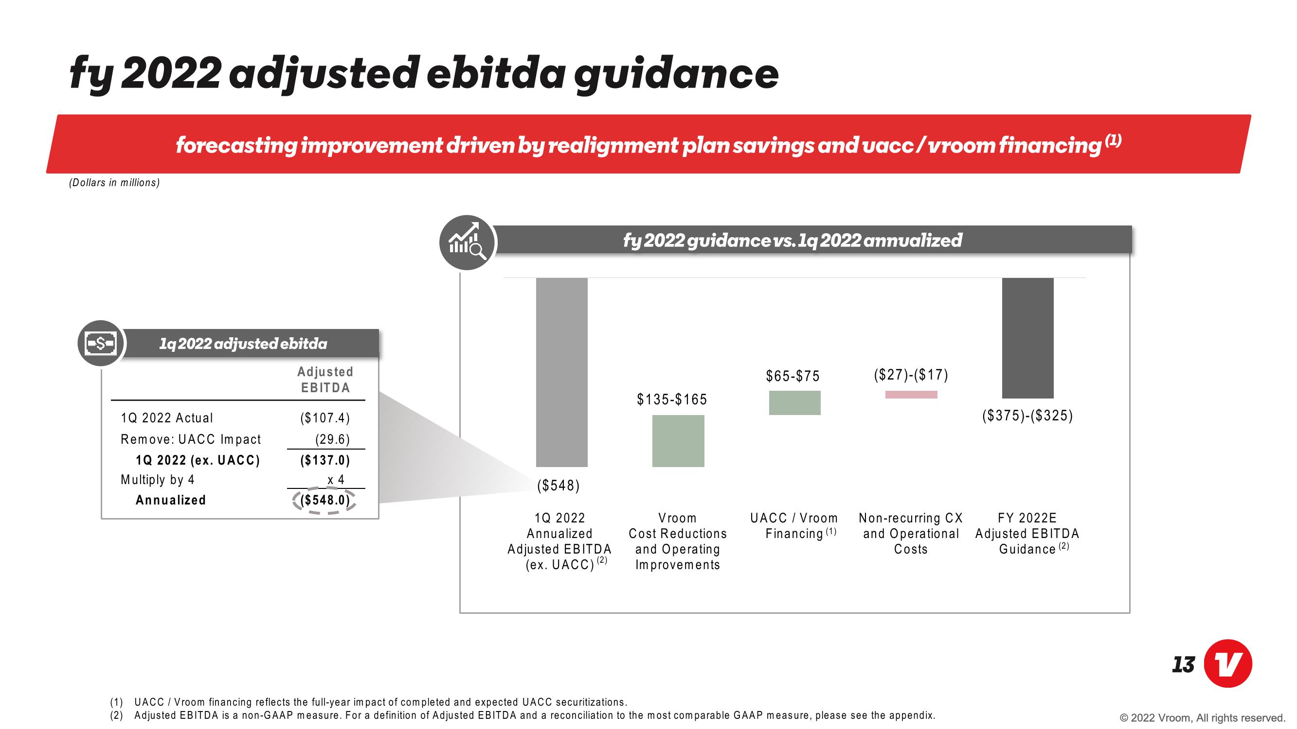 Vroom Results Presentation Deck slide image