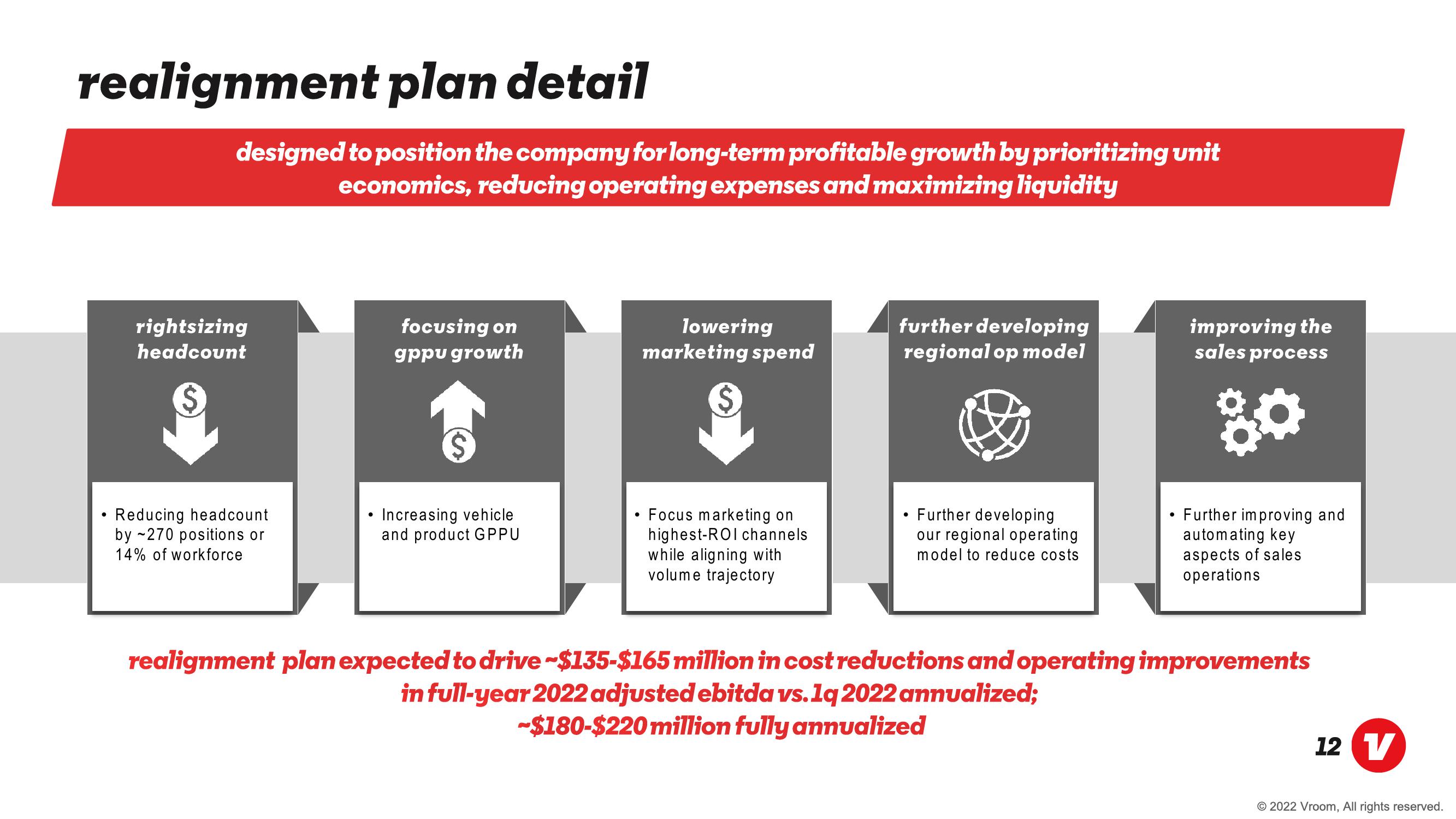 Vroom Results Presentation Deck slide image #12
