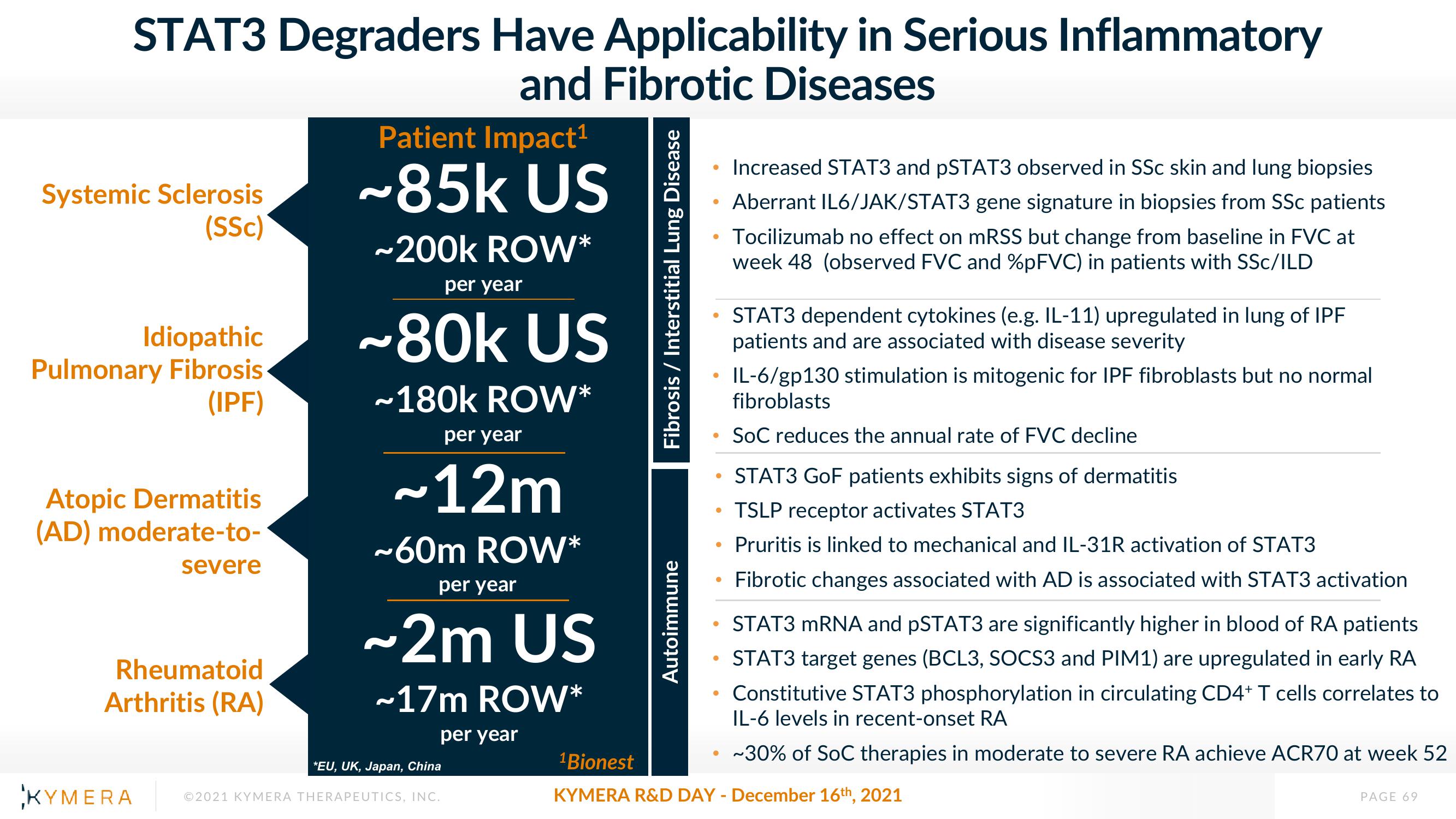 Kymera Investor Day Presentation Deck slide image #69