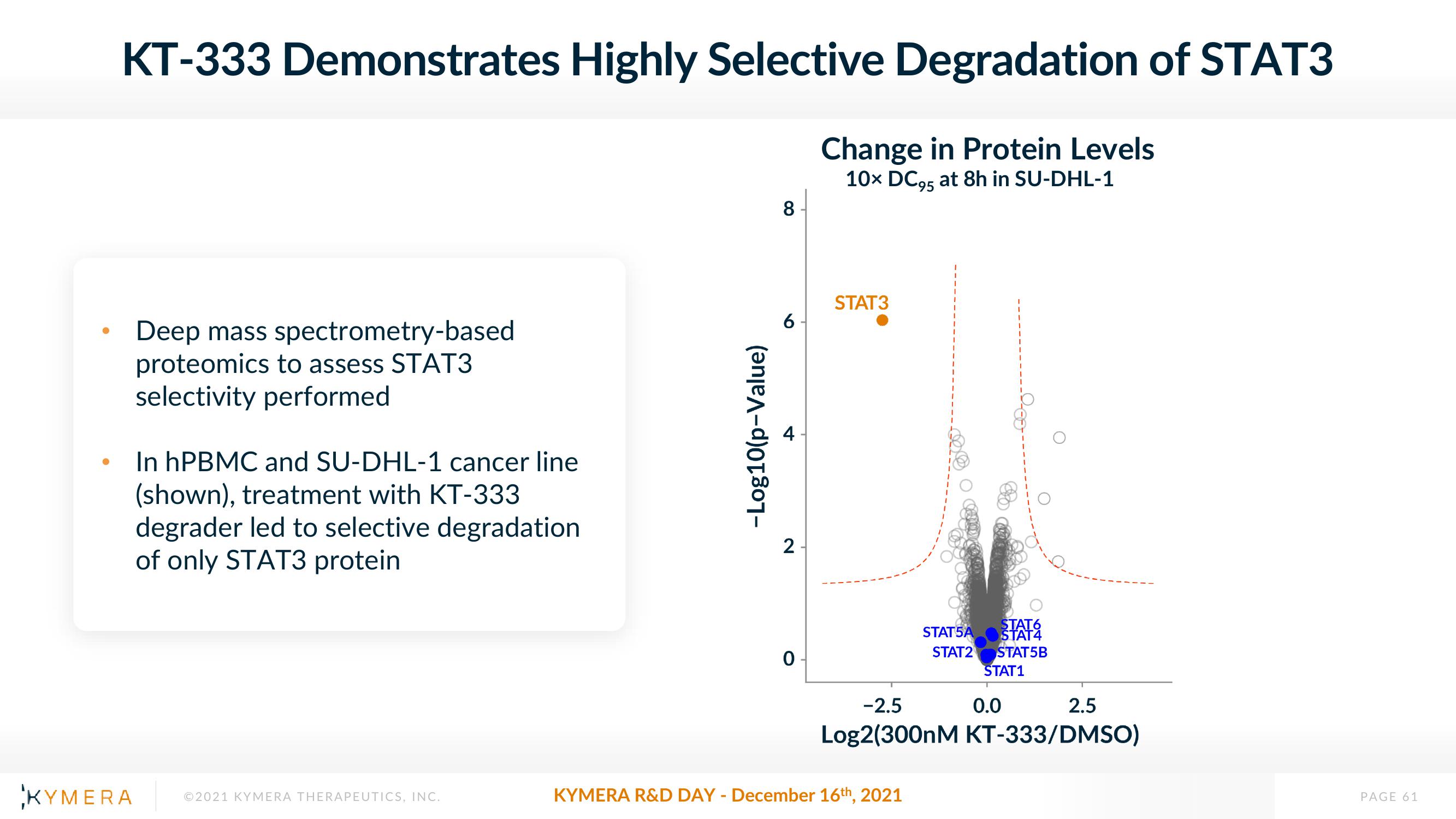 Kymera Investor Day Presentation Deck slide image #61