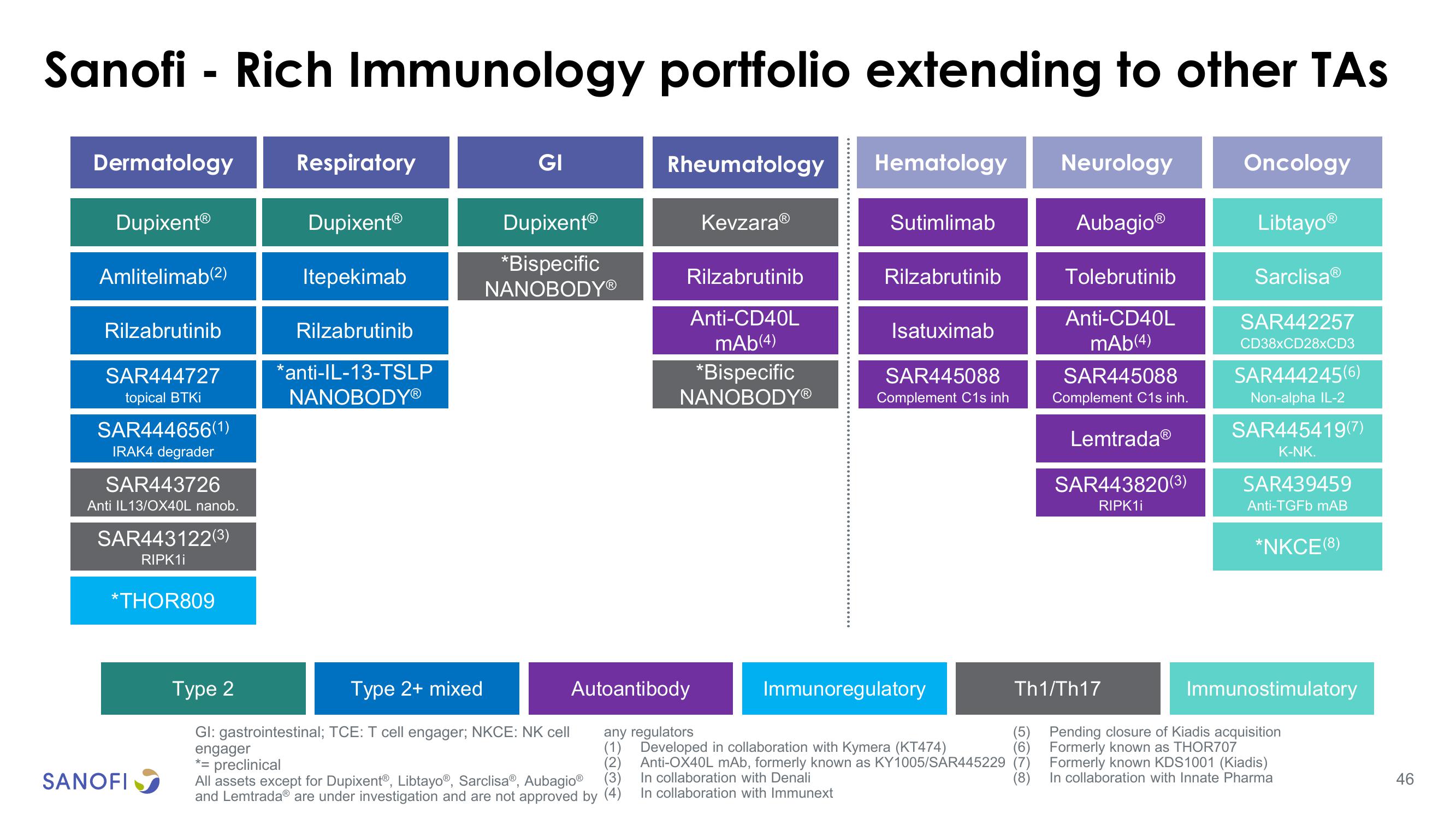 Kymera Investor Day Presentation Deck slide image #46