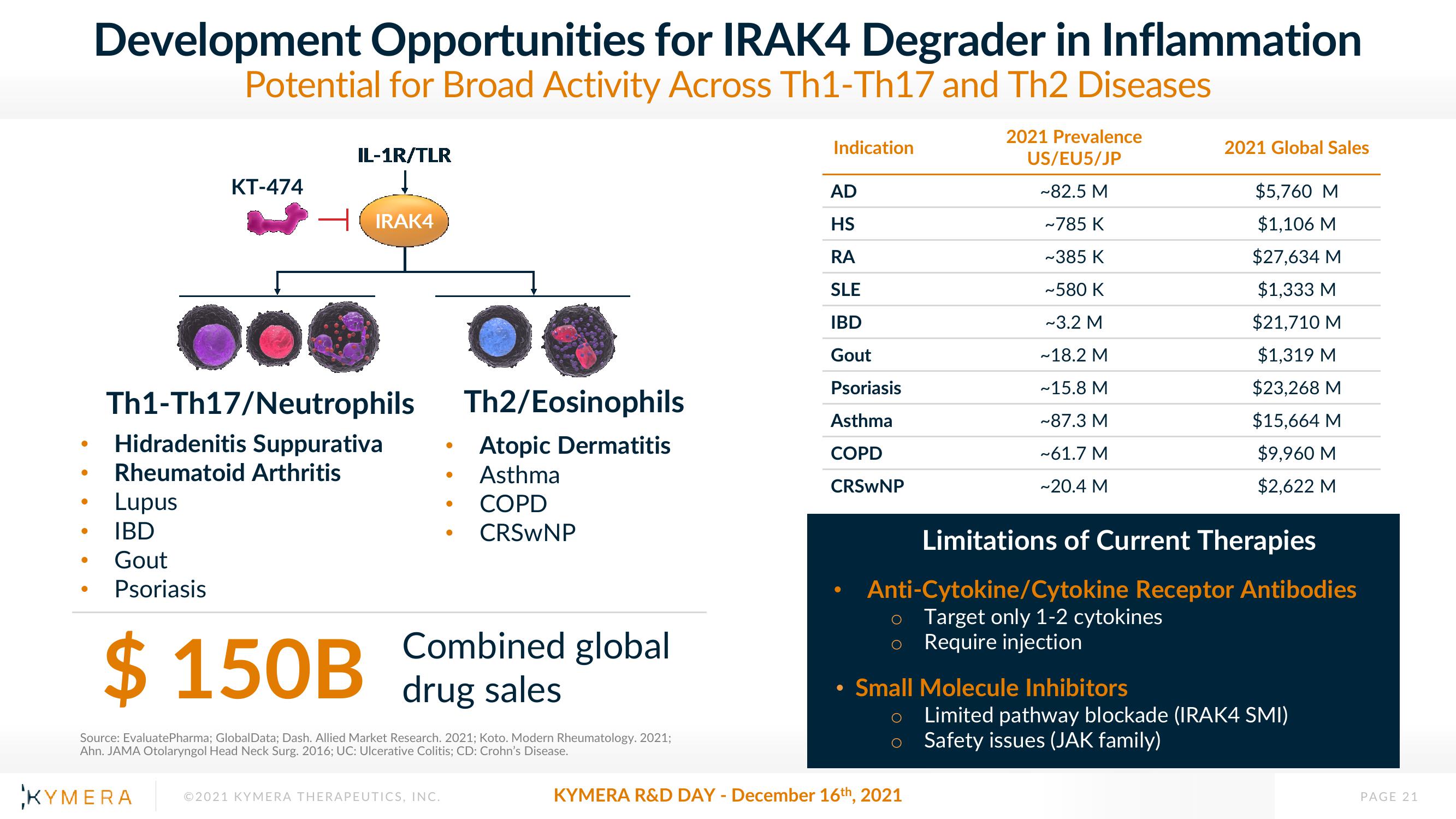 Kymera Investor Day Presentation Deck slide image #21