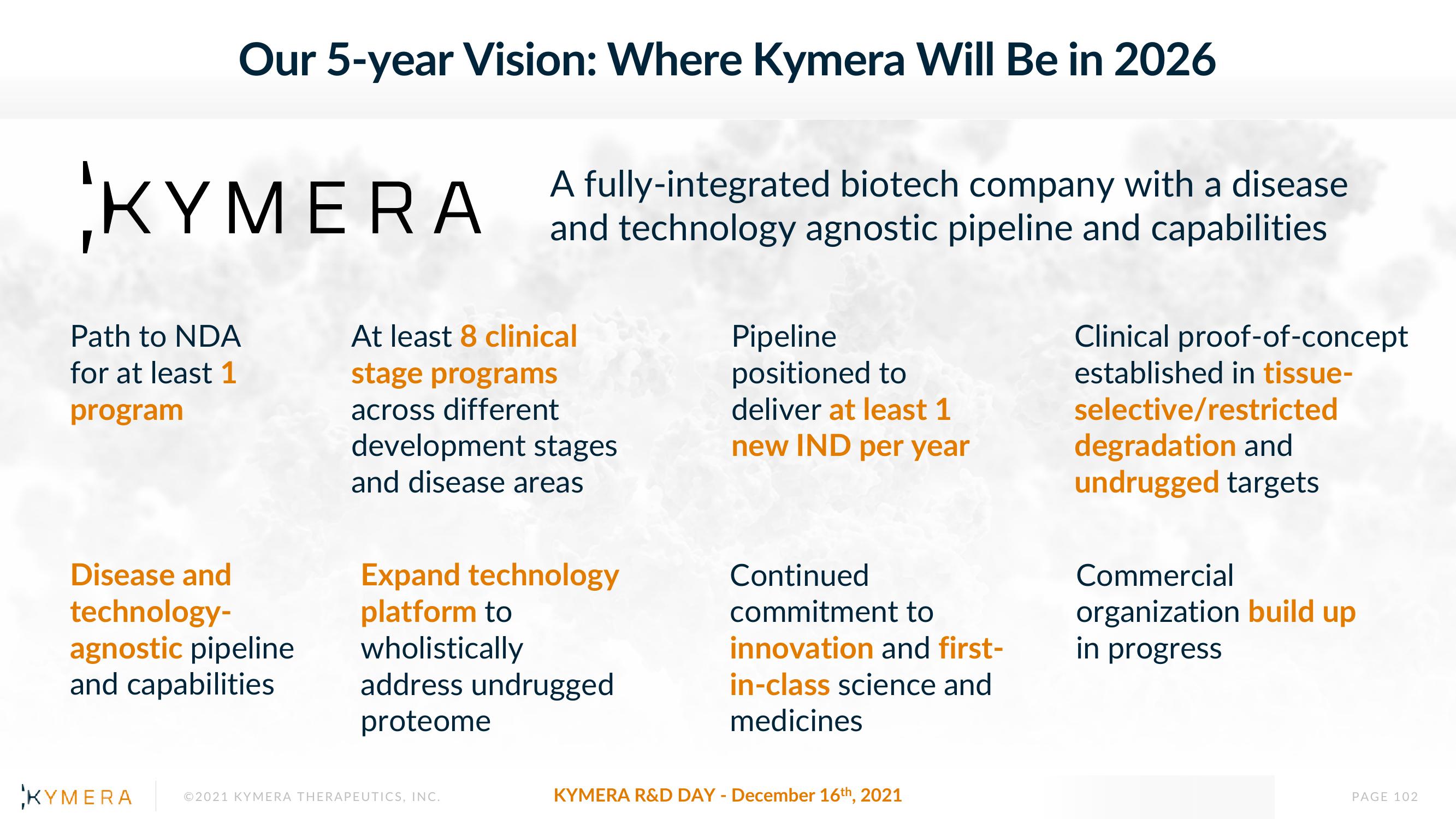 Kymera Investor Day Presentation Deck slide image #102