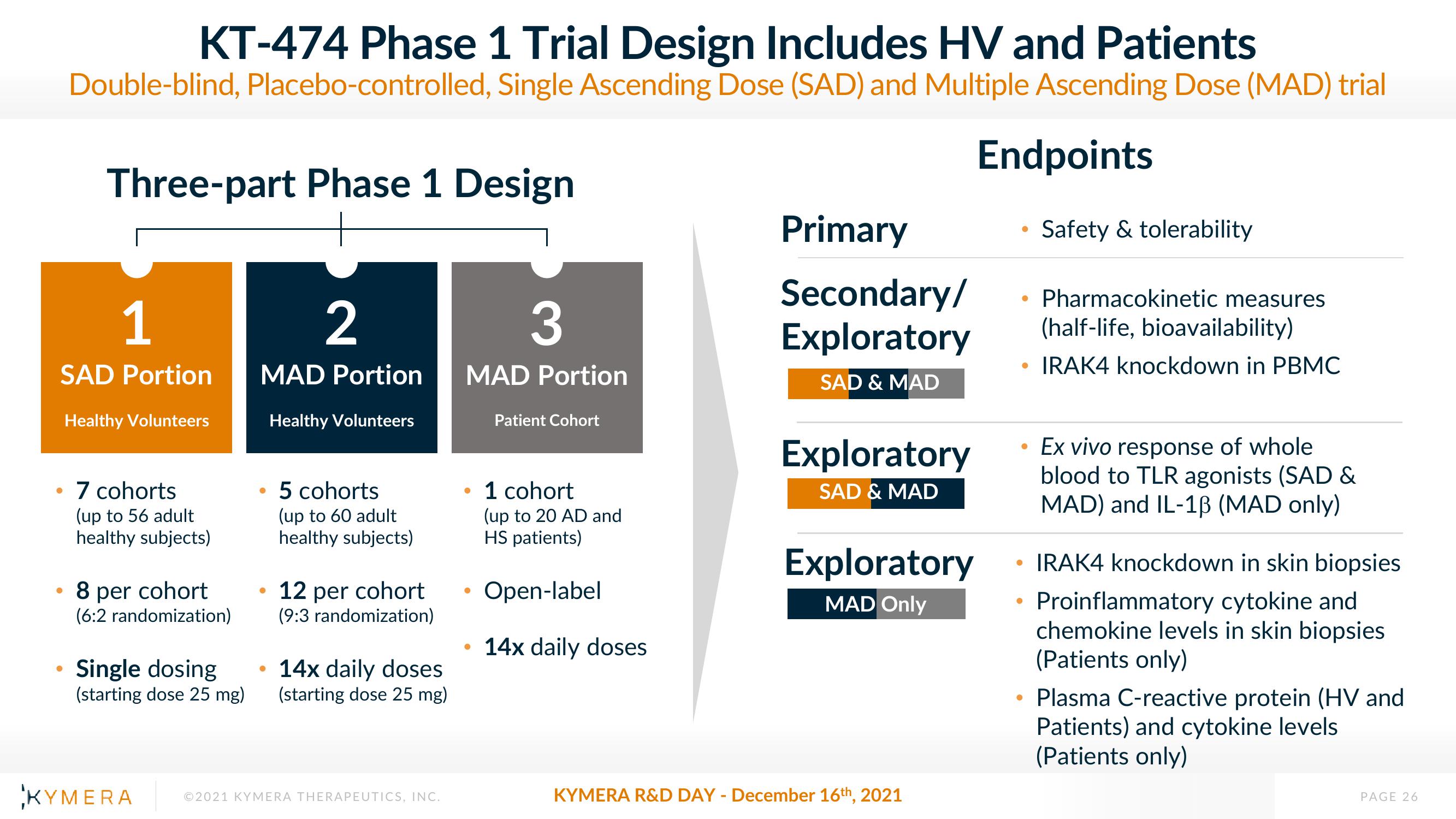 Kymera Investor Day Presentation Deck slide image #26