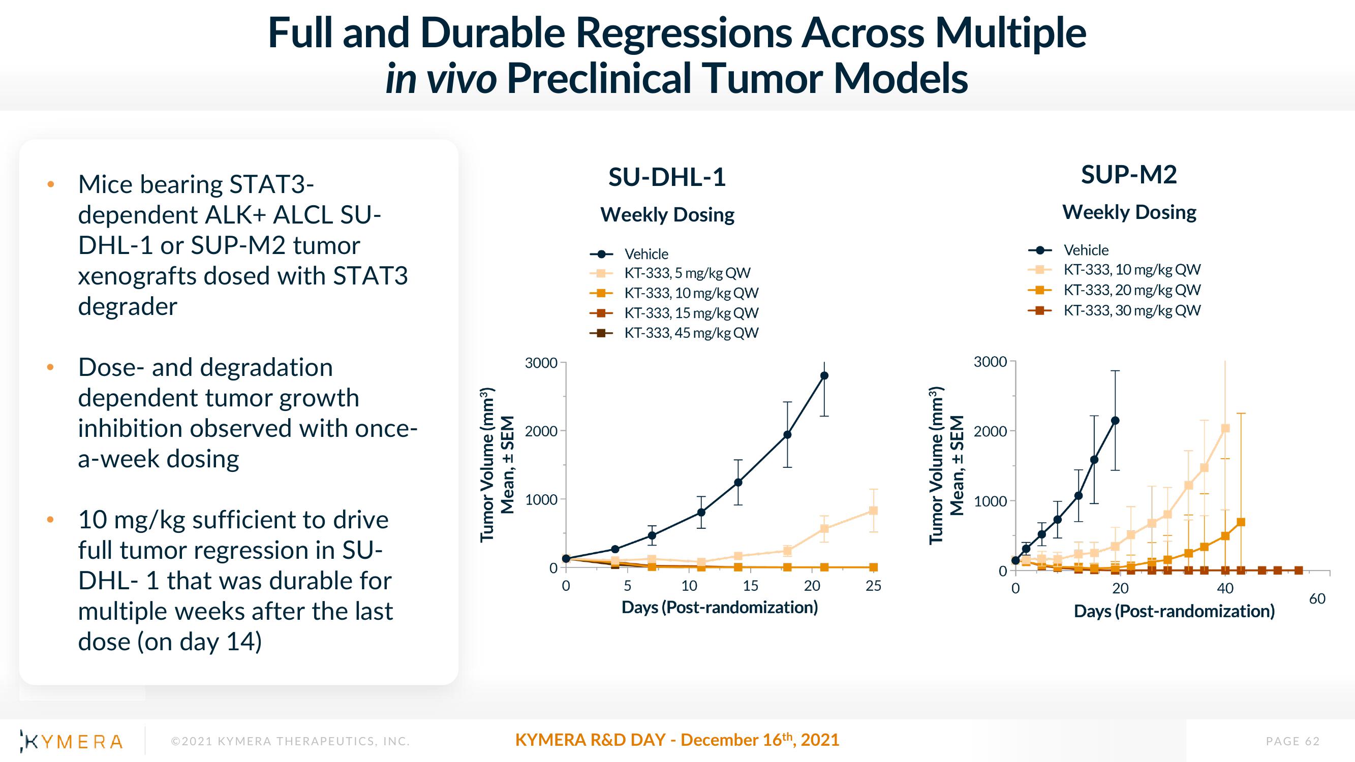 Kymera Investor Day Presentation Deck slide image #62