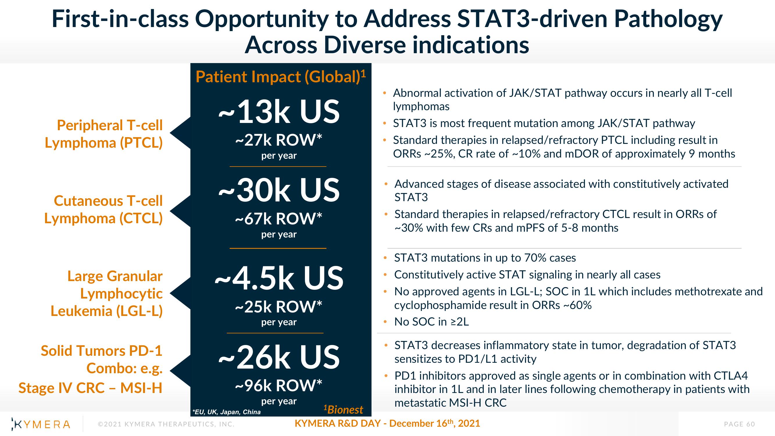 Kymera Investor Day Presentation Deck slide image #60