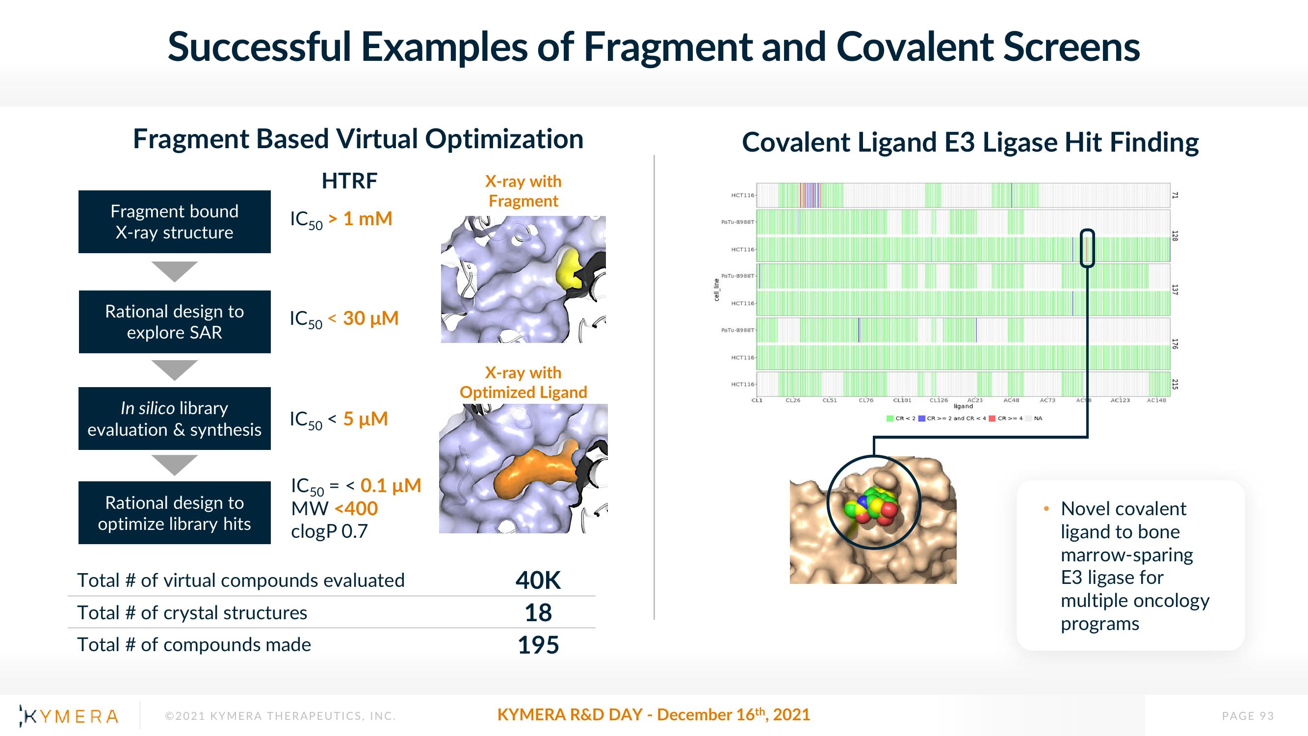 Kymera Investor Day Presentation Deck slide image #93