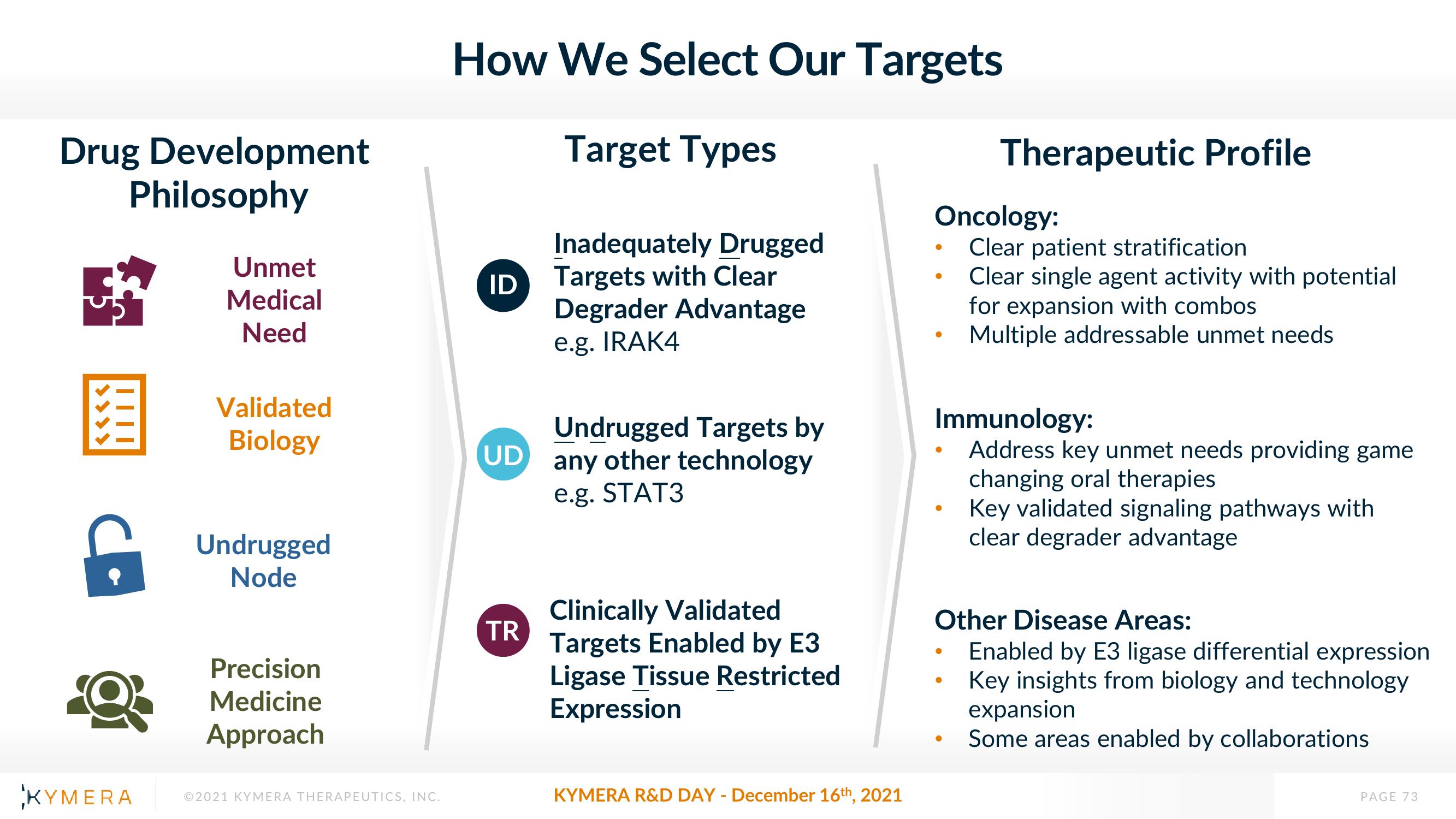 Kymera Investor Day Presentation Deck slide image #73