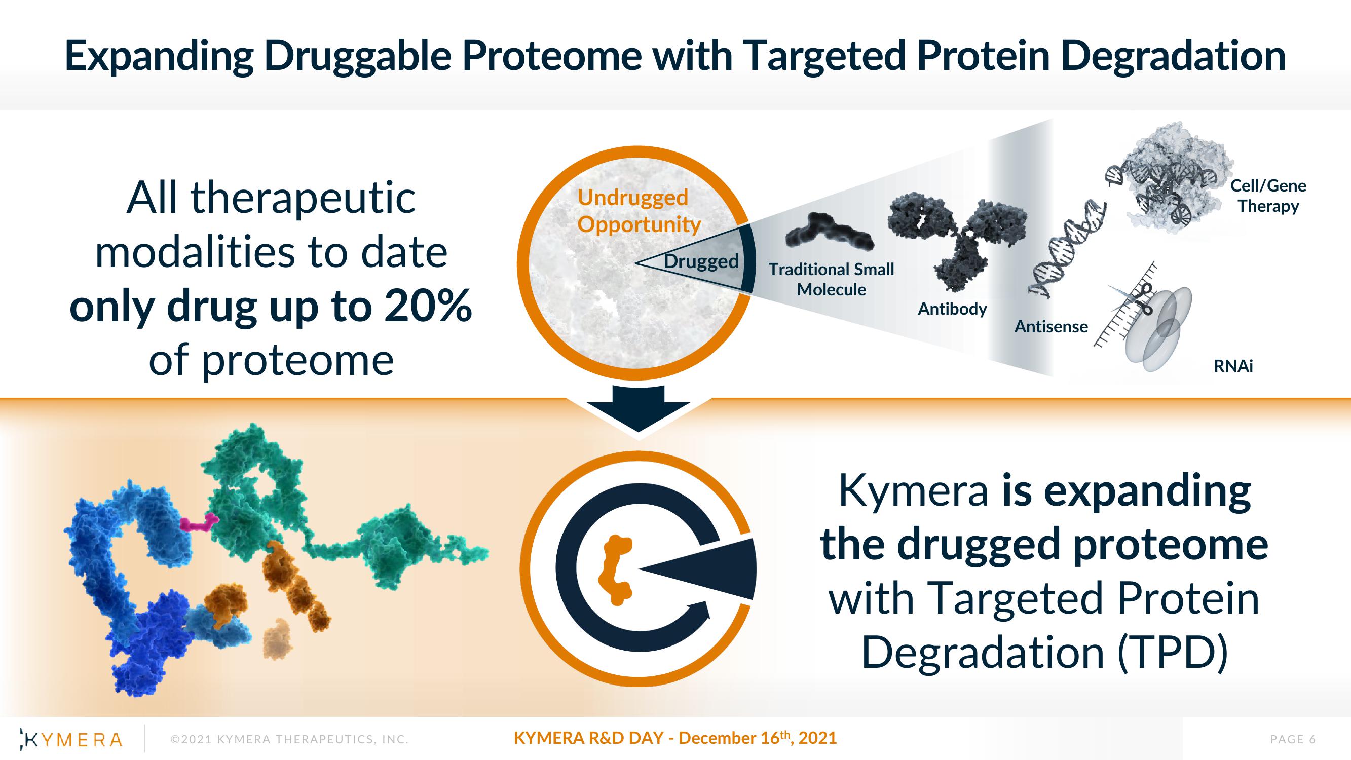 Kymera Investor Day Presentation Deck slide image #6