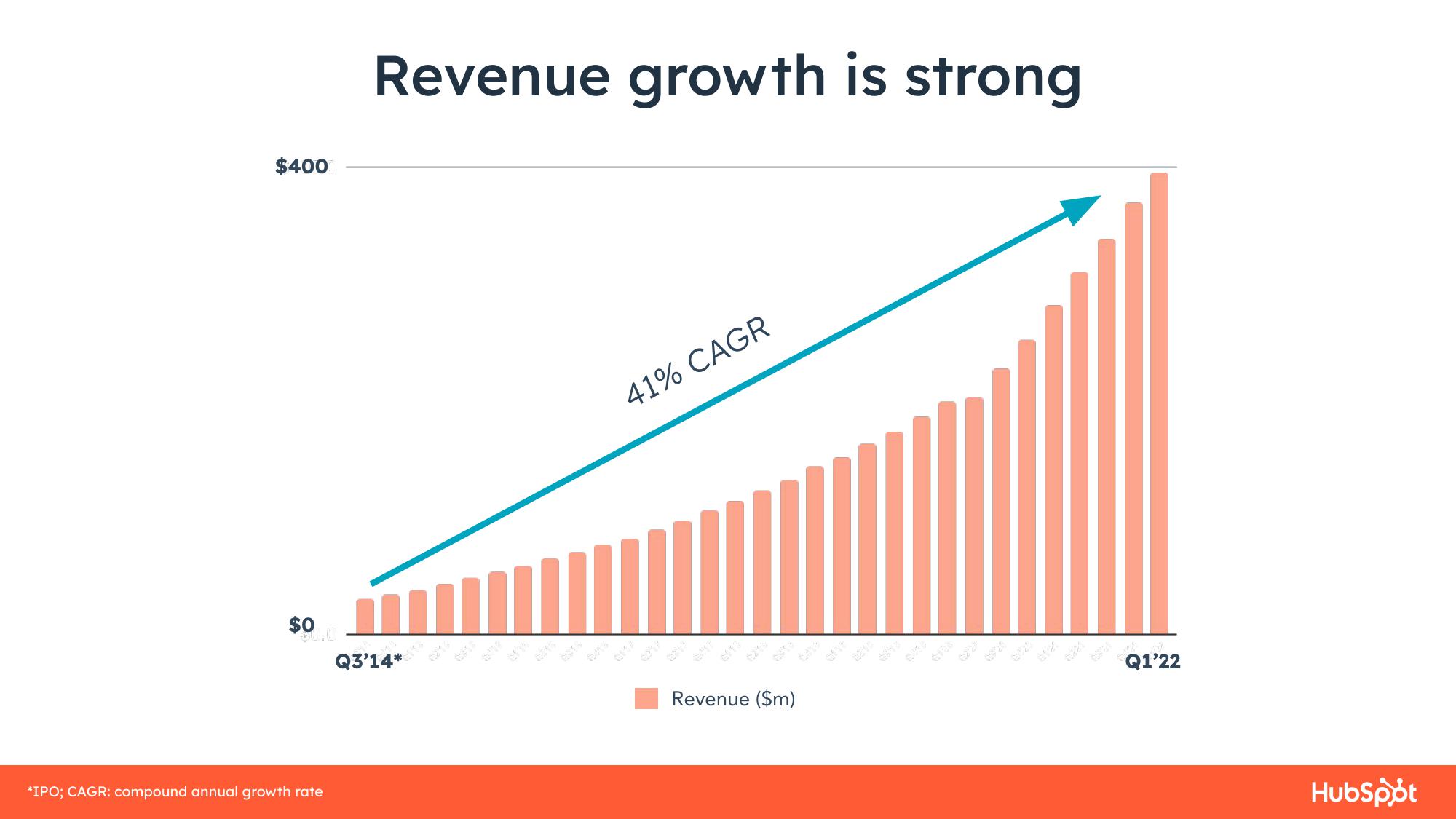 Hubspot Results Presentation Deck slide image #18