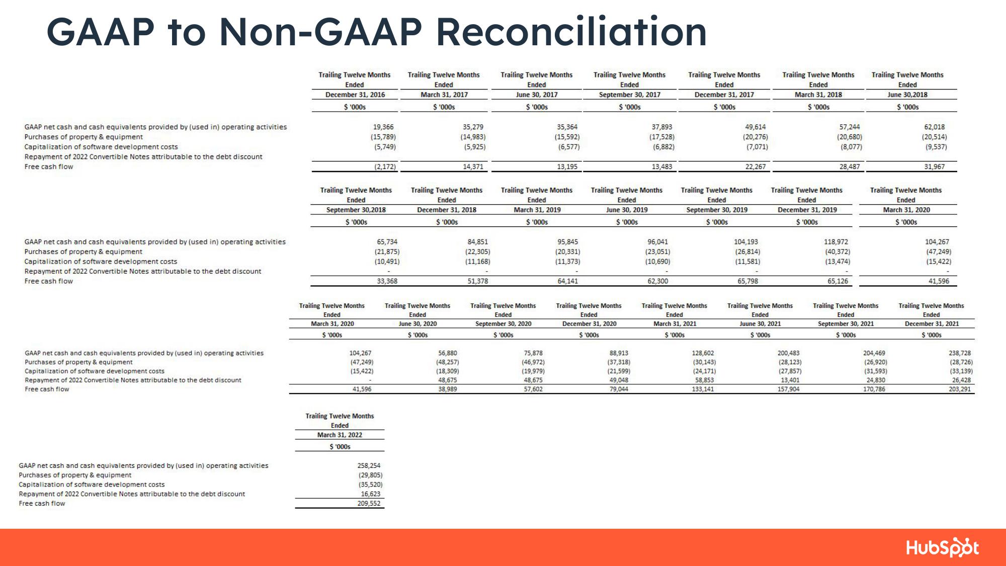 Hubspot Results Presentation Deck slide image #28