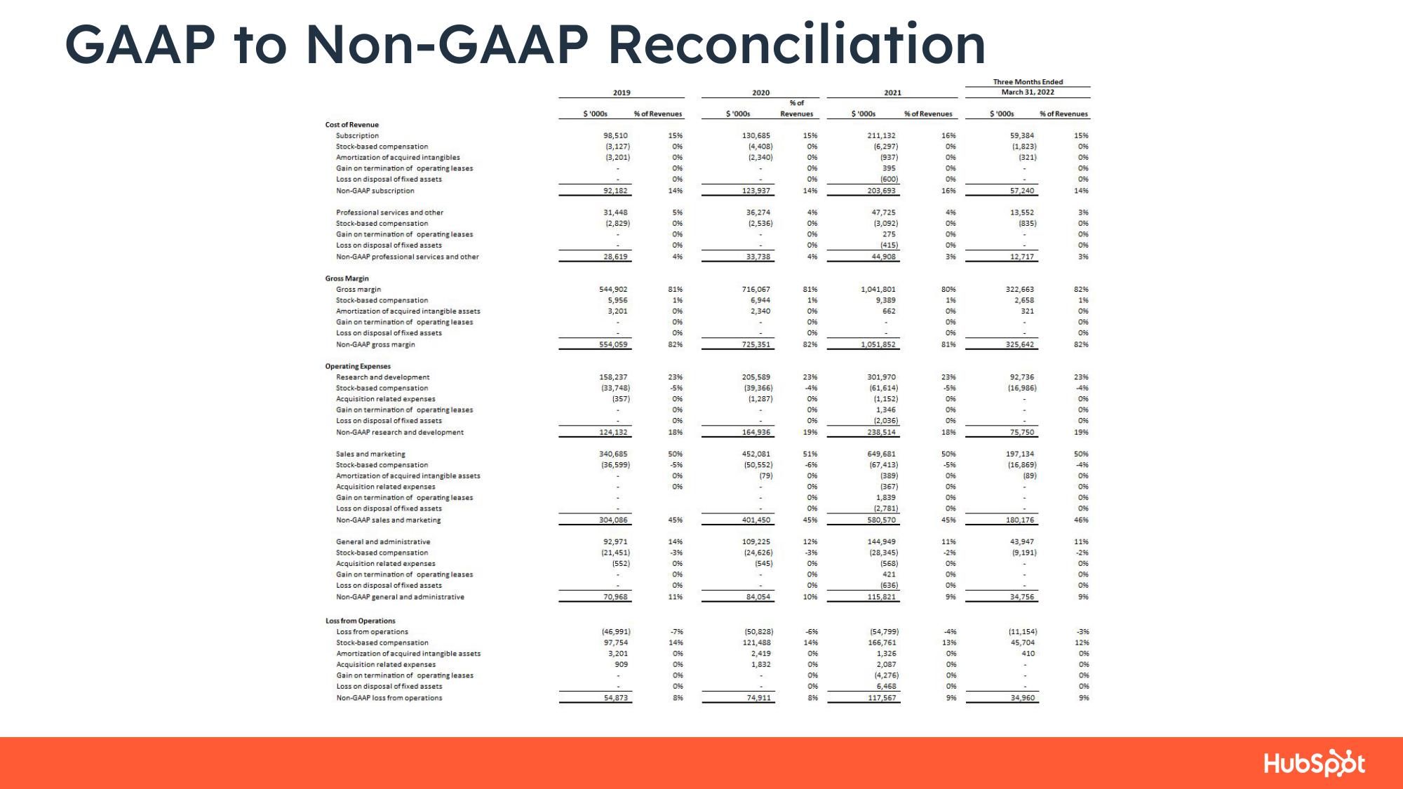 Hubspot Results Presentation Deck slide image #25