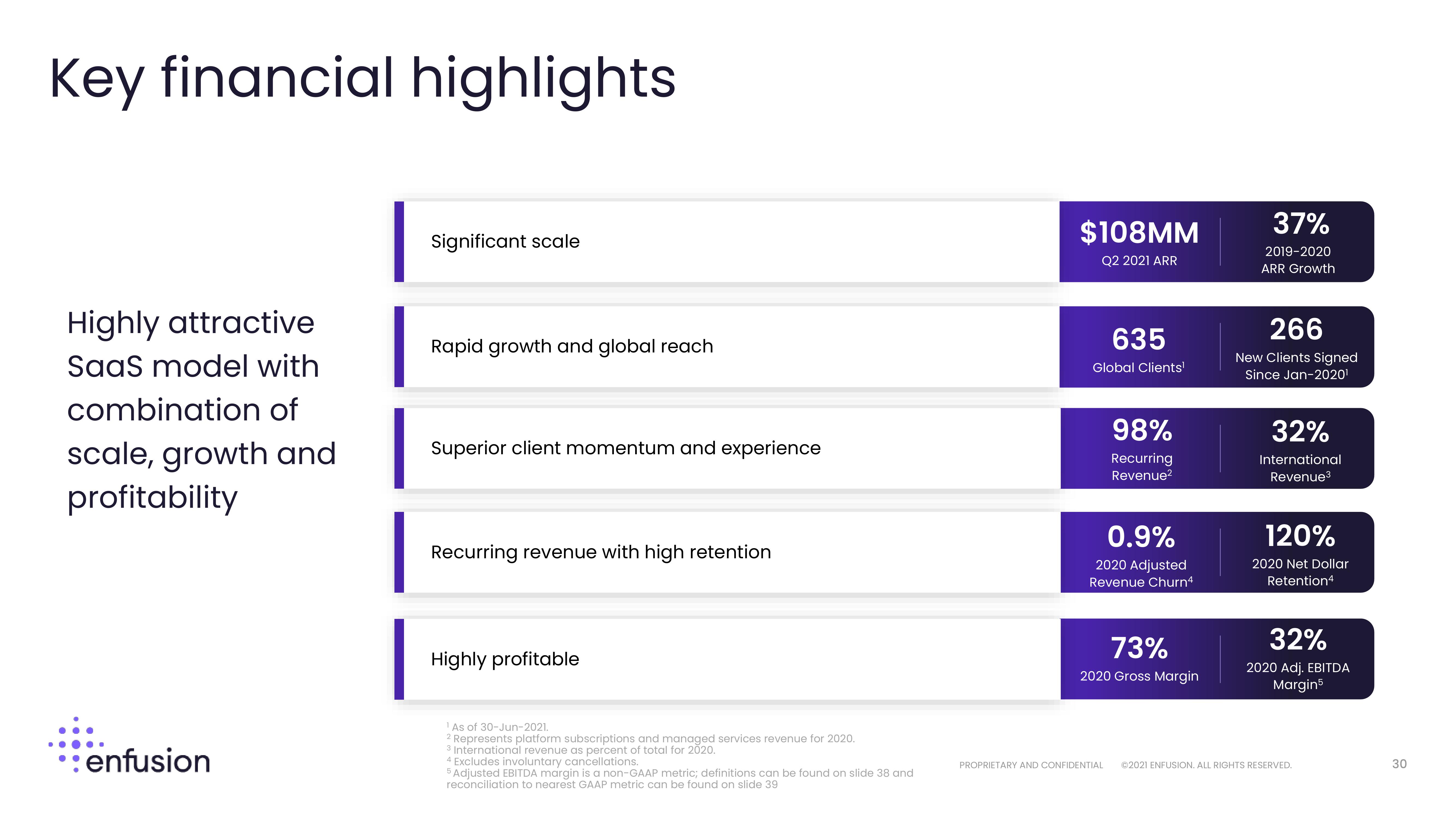 Enfusion Investor Presentation Deck slide image #30