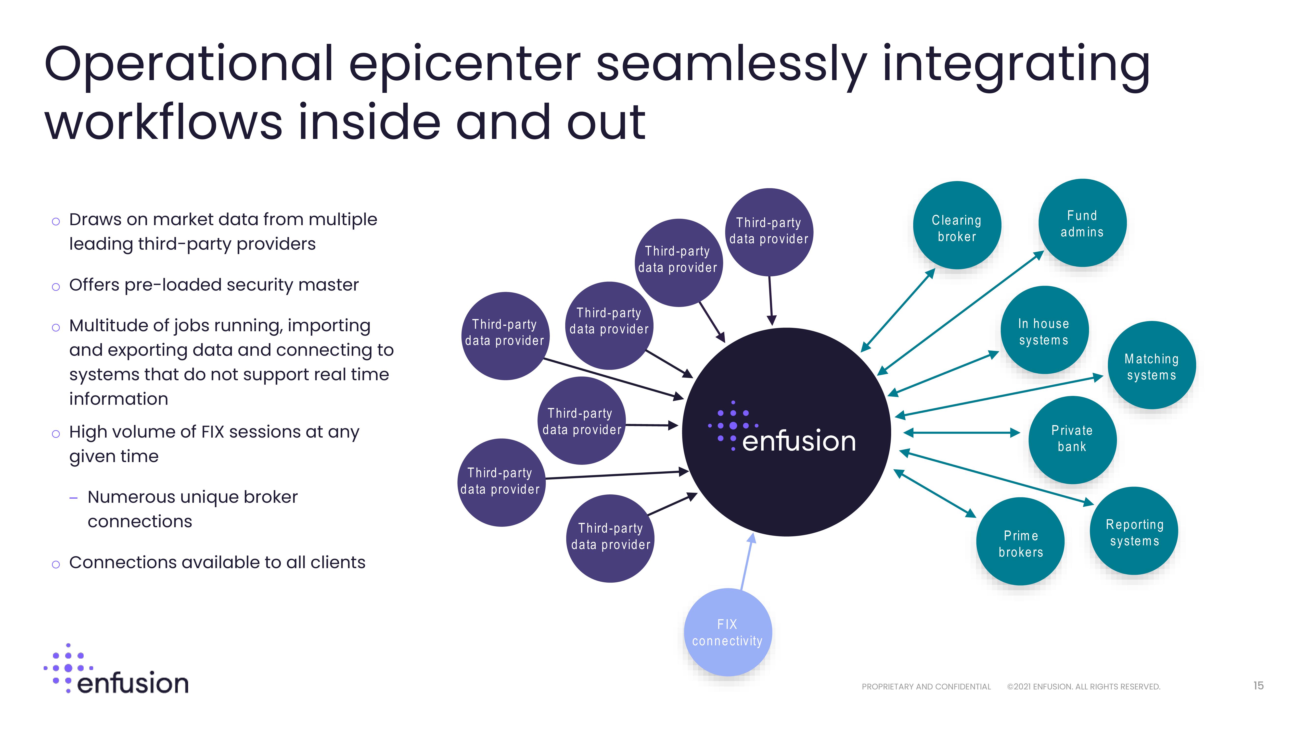 Enfusion Investor Presentation Deck slide image #15