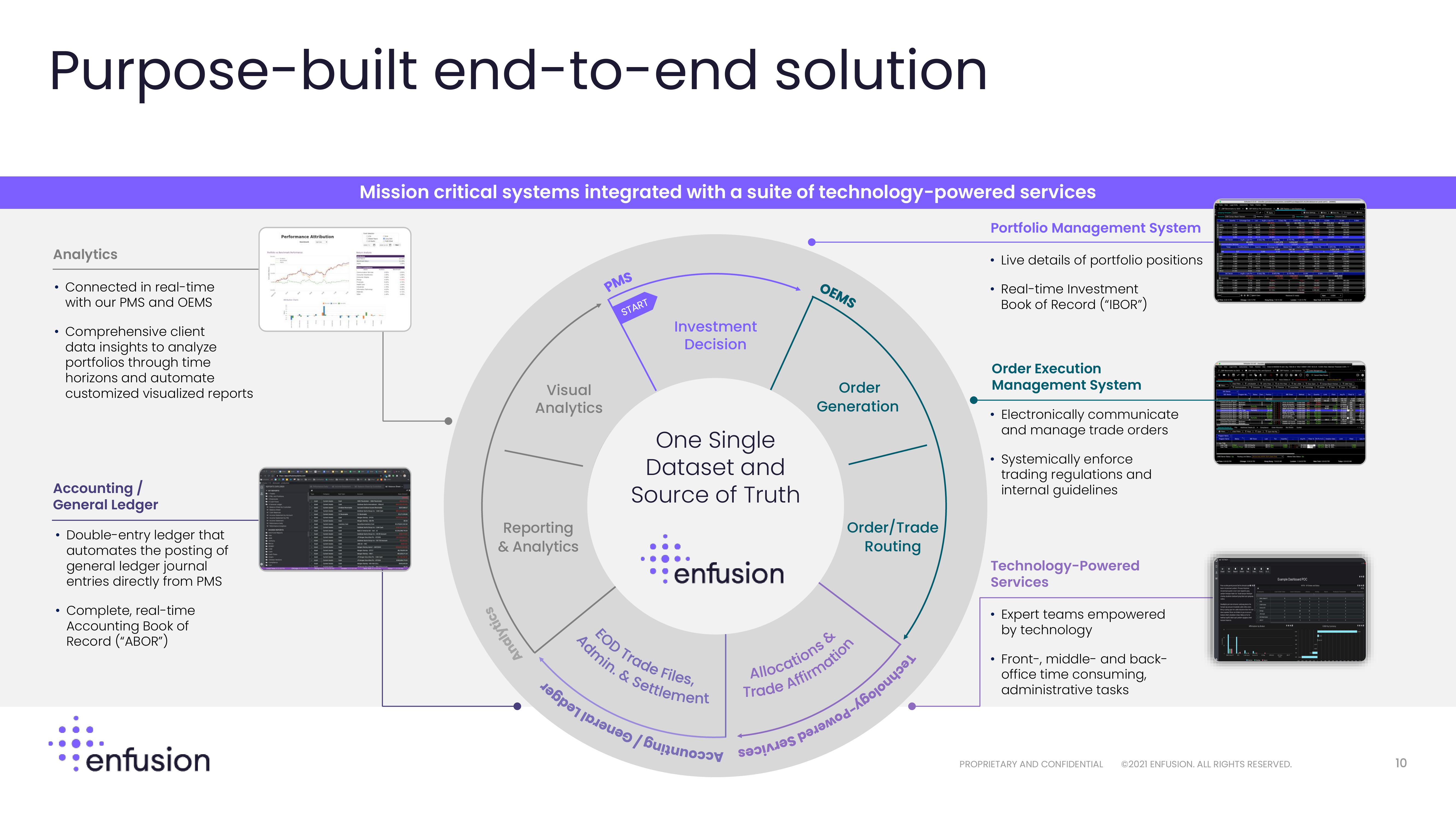 Enfusion Investor Presentation Deck slide image #10